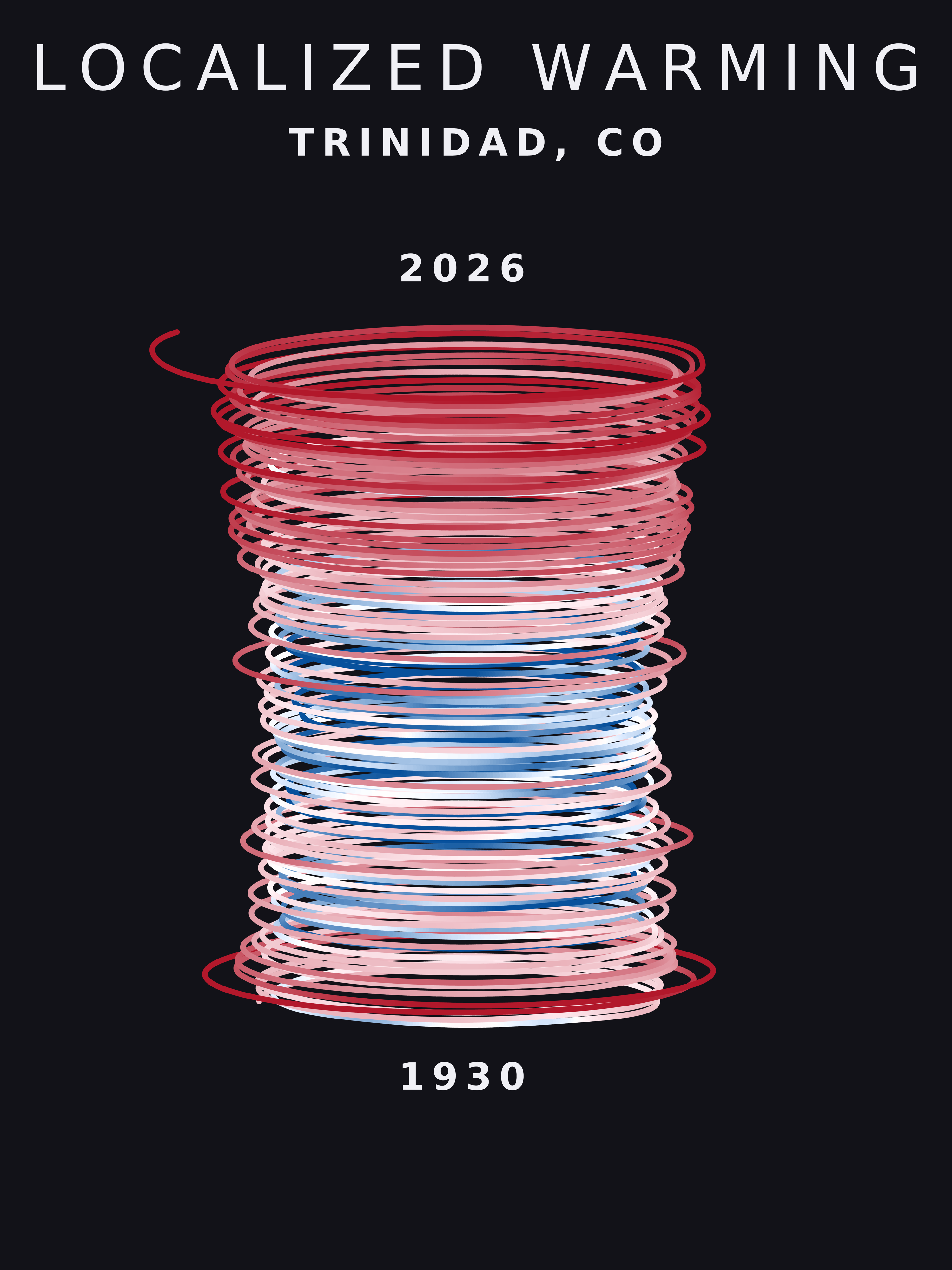 Temperature anomaly spiral for Trinidad, Colorado