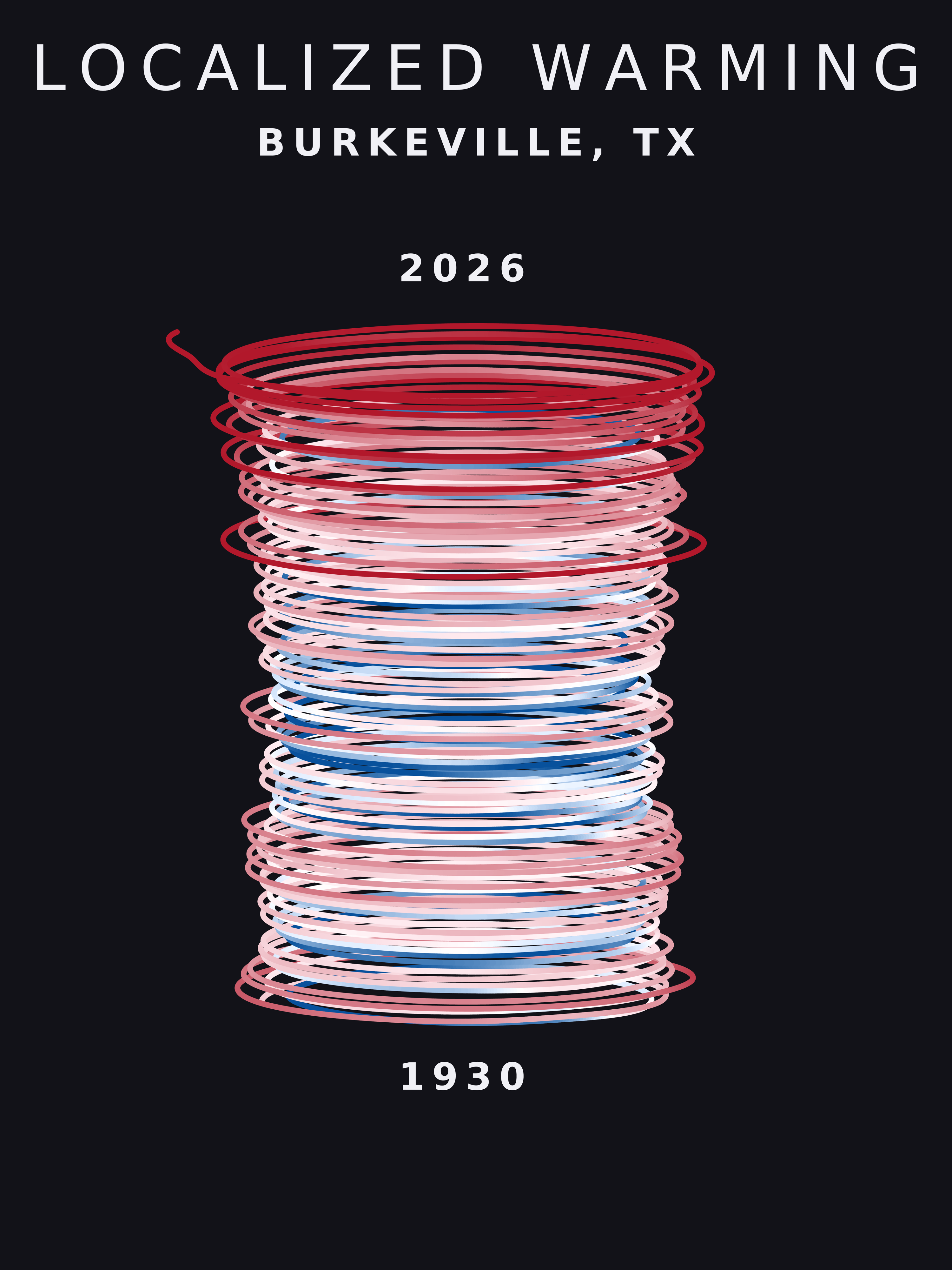 Temperature anomaly spiral for Burkeville, Texas