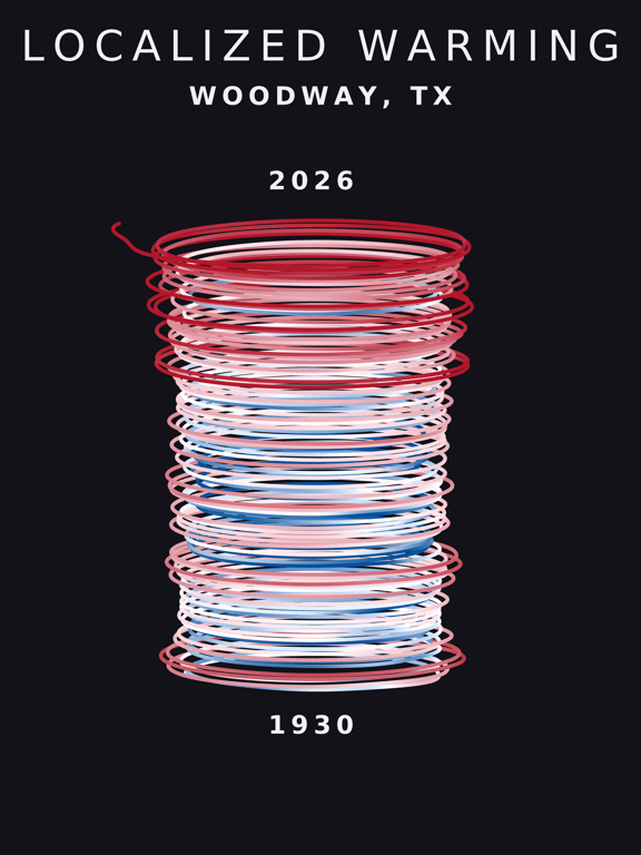 Temperature anomaly spiral for Woodway, Texas
