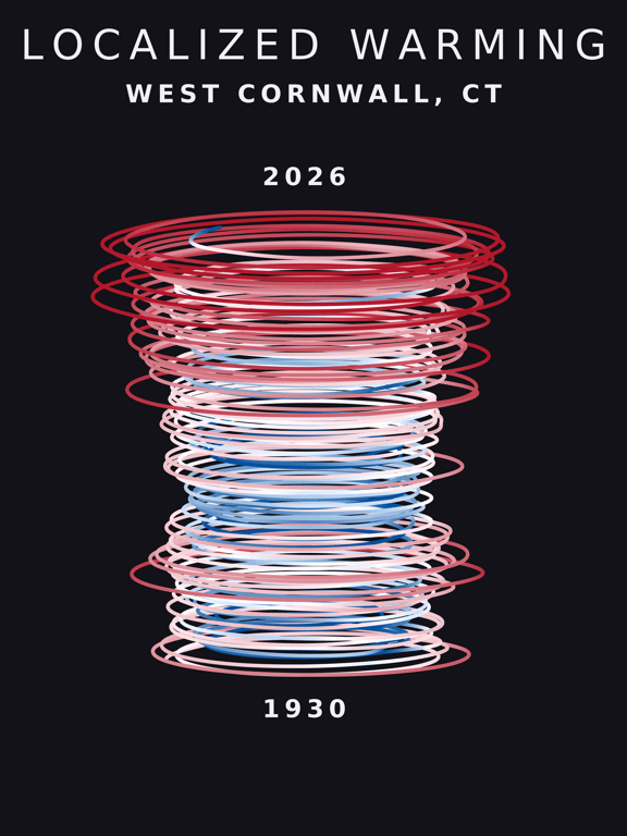 Temperature anomaly spiral for West Cornwall, Connecticut