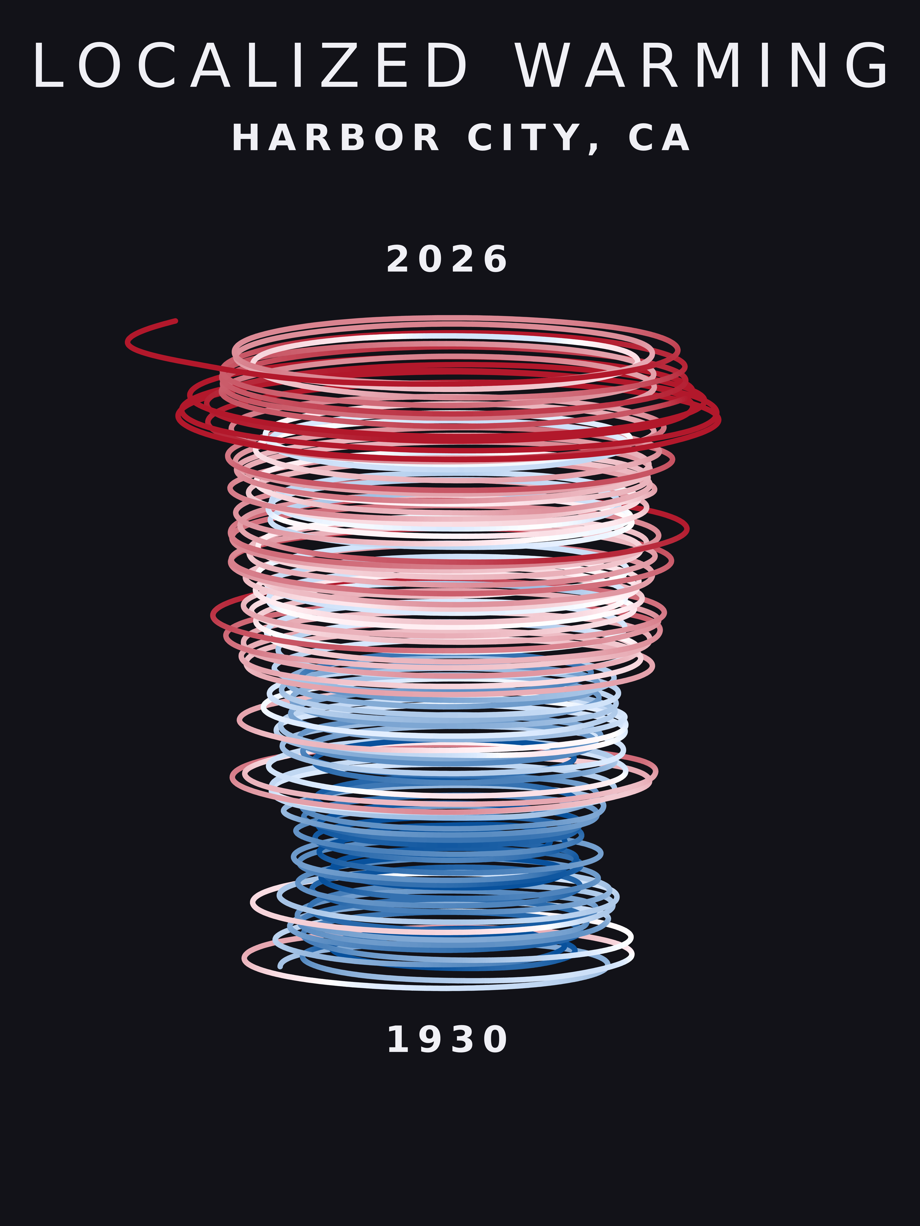 Temperature anomaly spiral for Harbor City, California