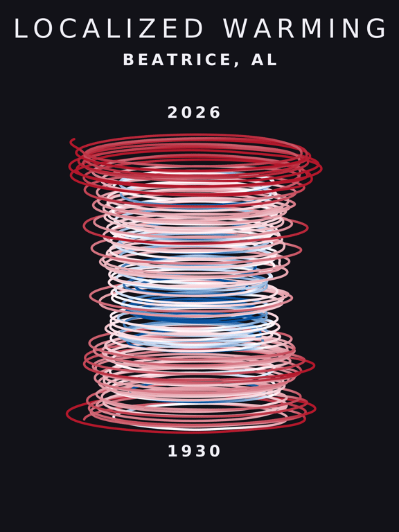 Temperature anomaly spiral for Beatrice, Alabama