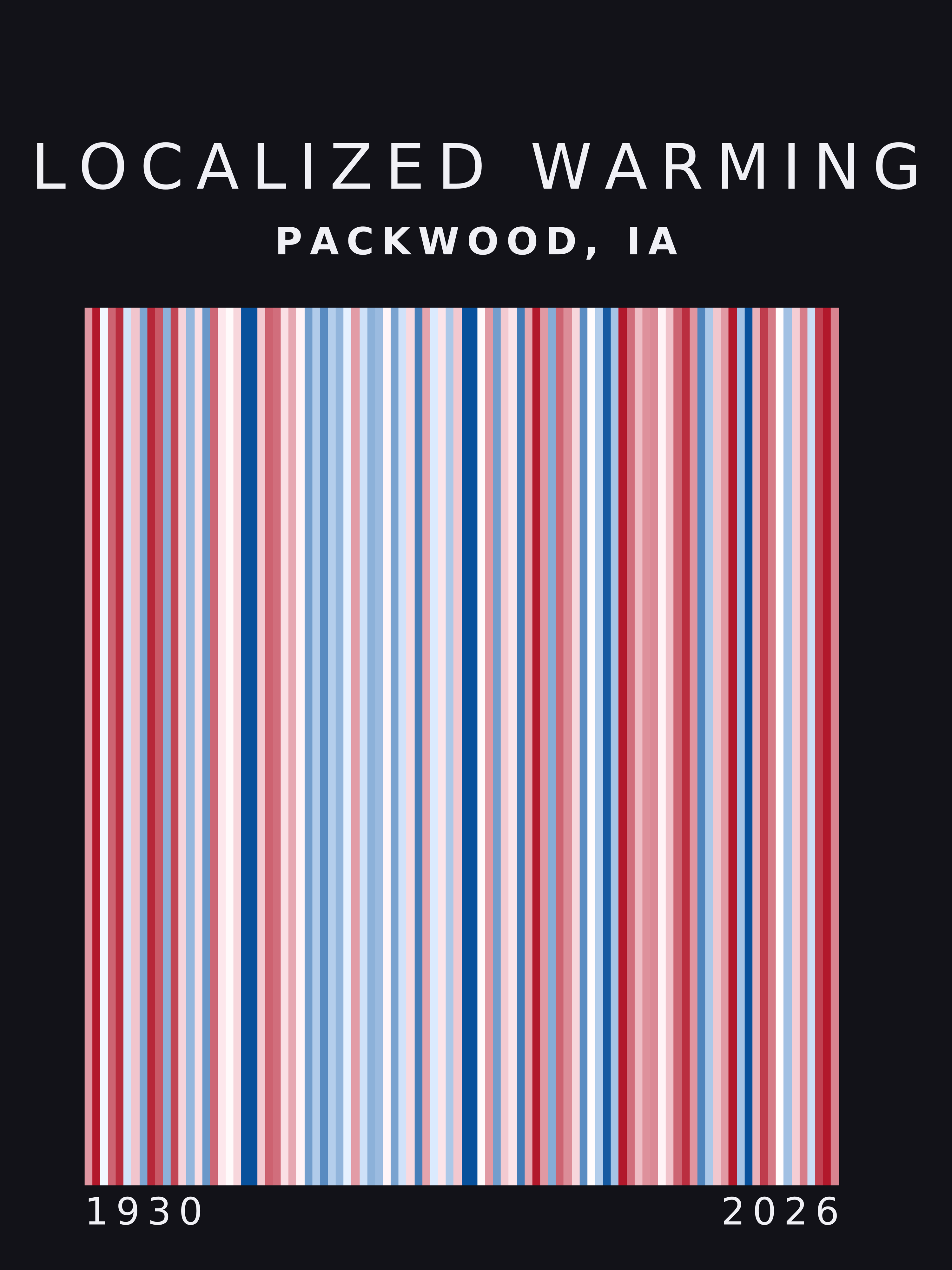 Warming stripes for Packwood, Iowa