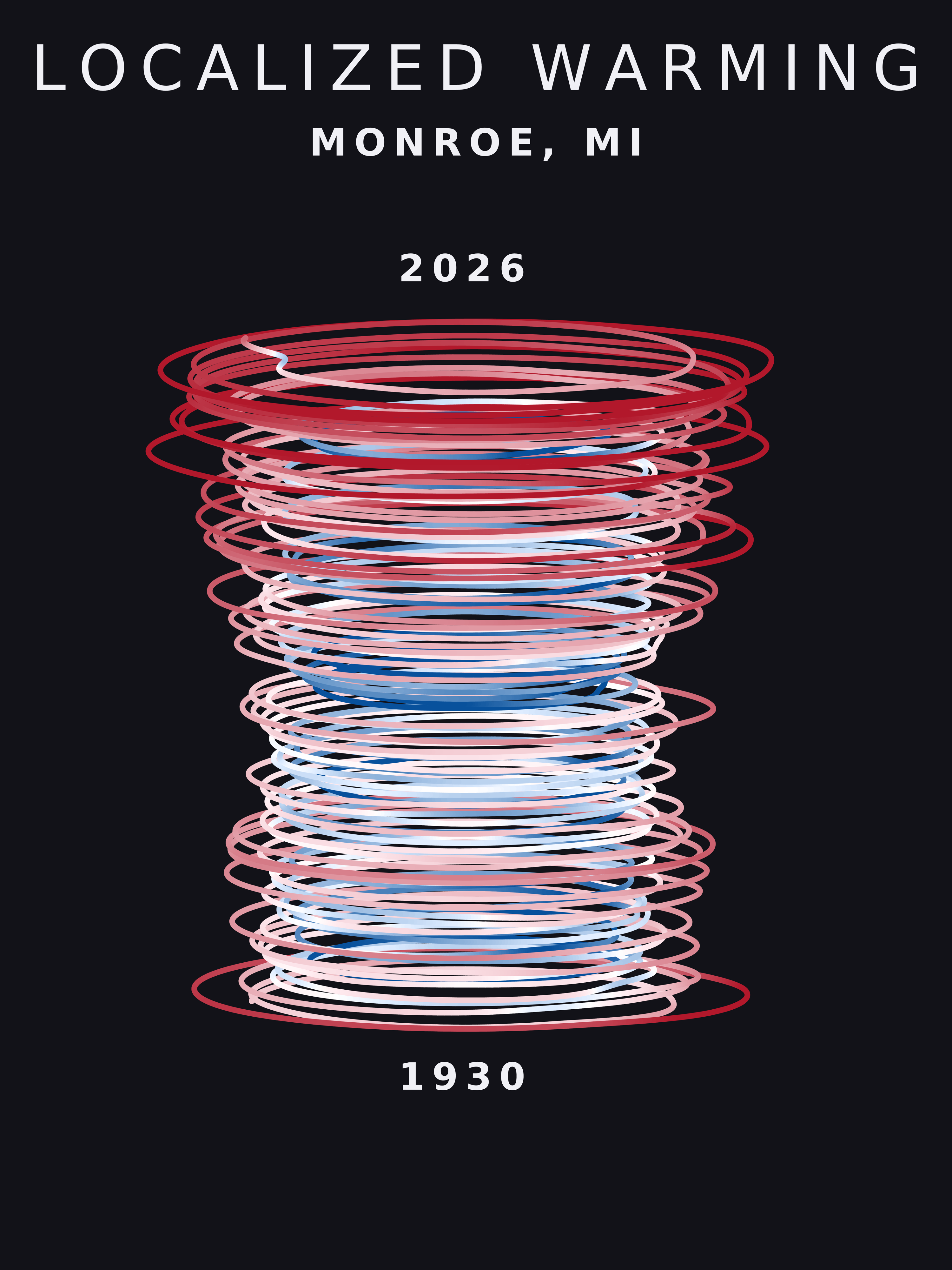 Temperature anomaly spiral for Monroe, Michigan
