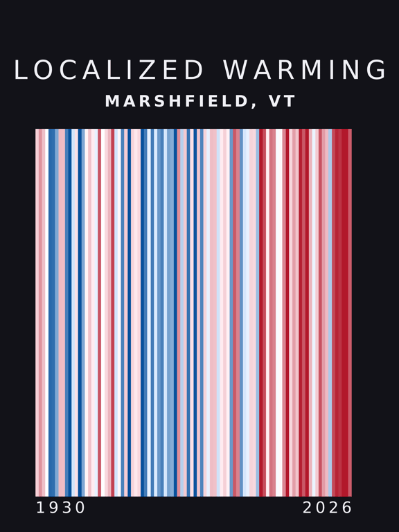 Warming stripes for Marshfield, Vermont