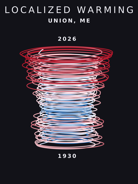 Temperature anomaly spiral for Union, Maine