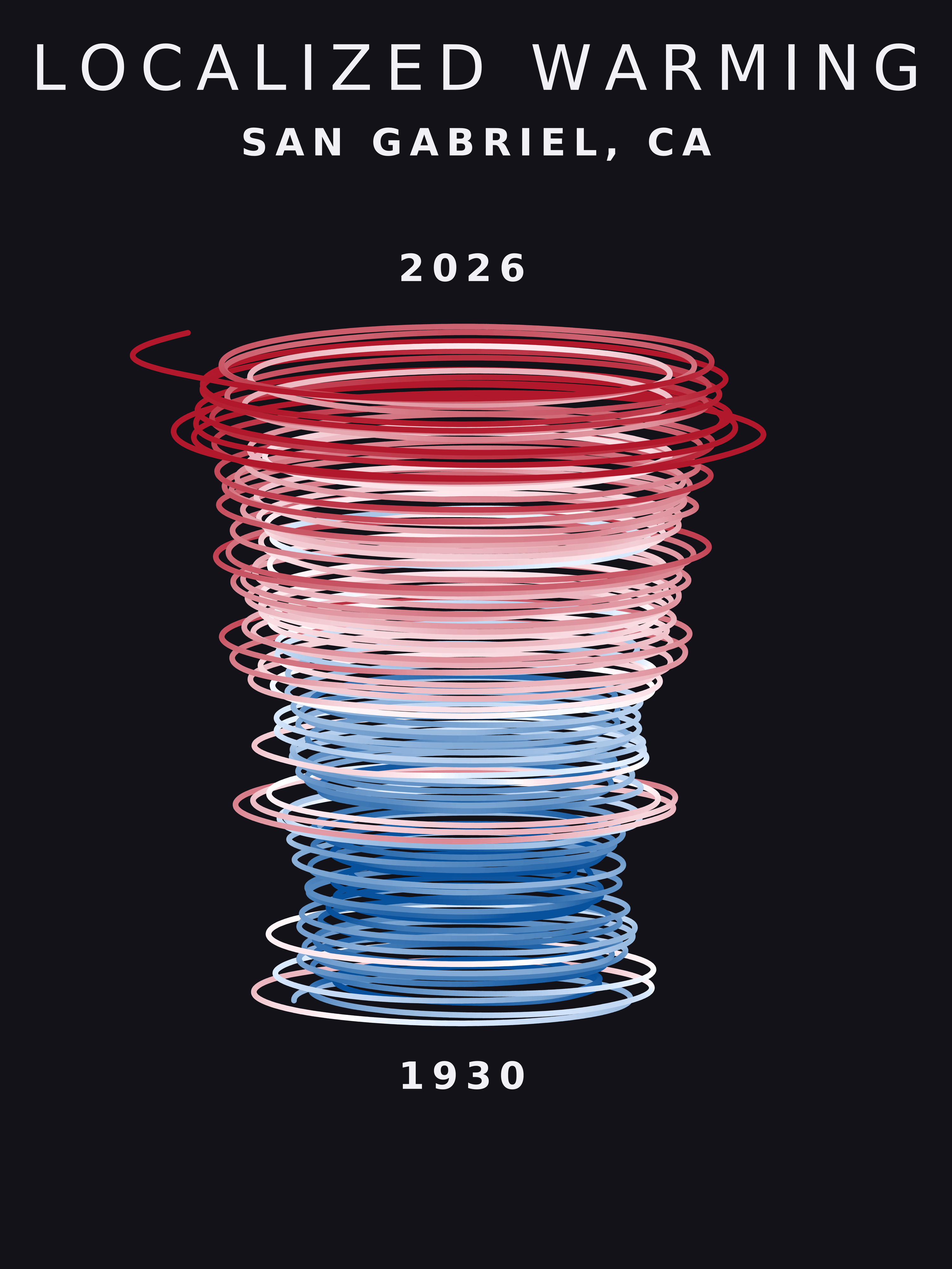 Temperature anomaly spiral for San Gabriel, California