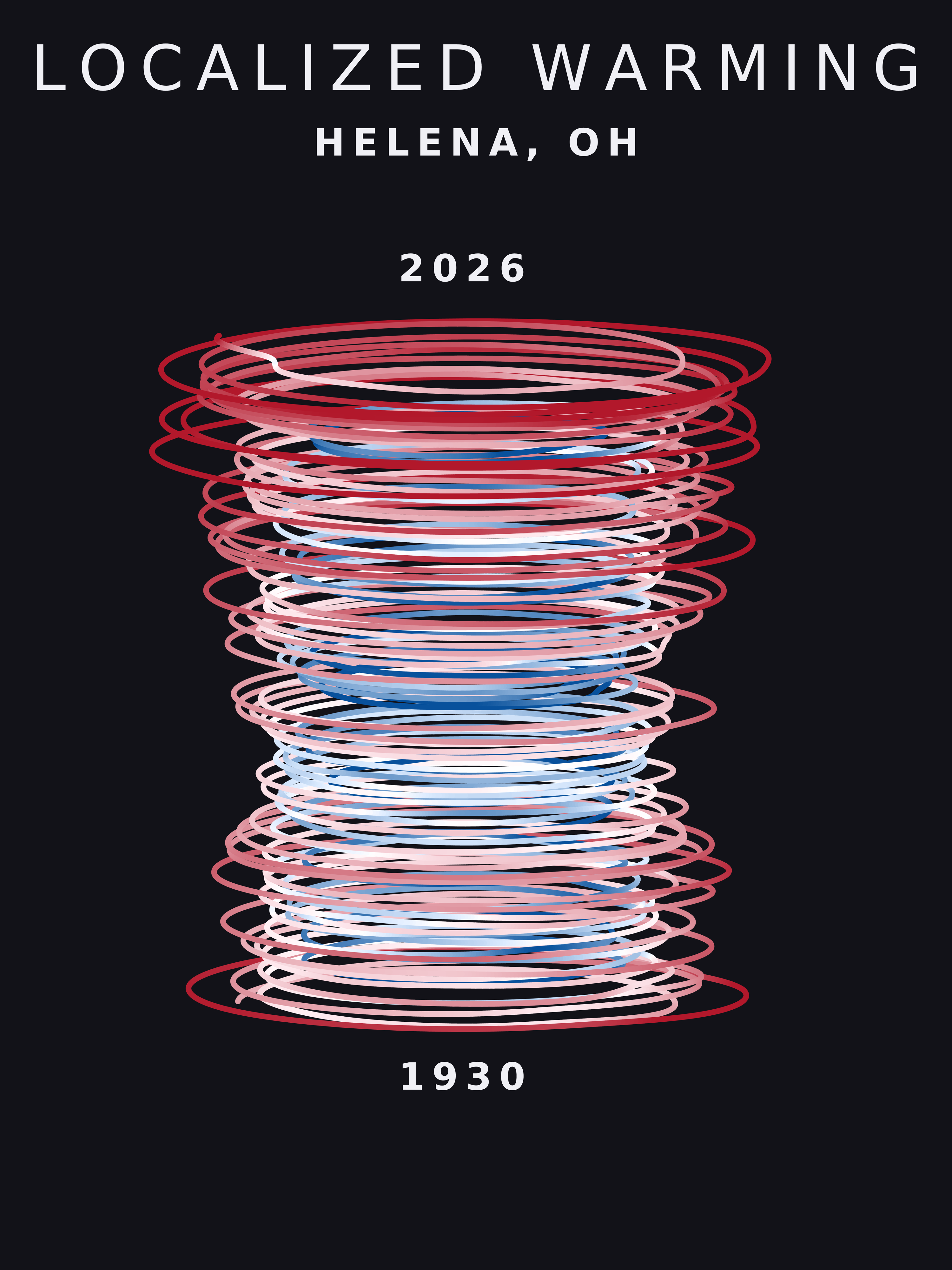 Temperature anomaly spiral for Helena, Ohio