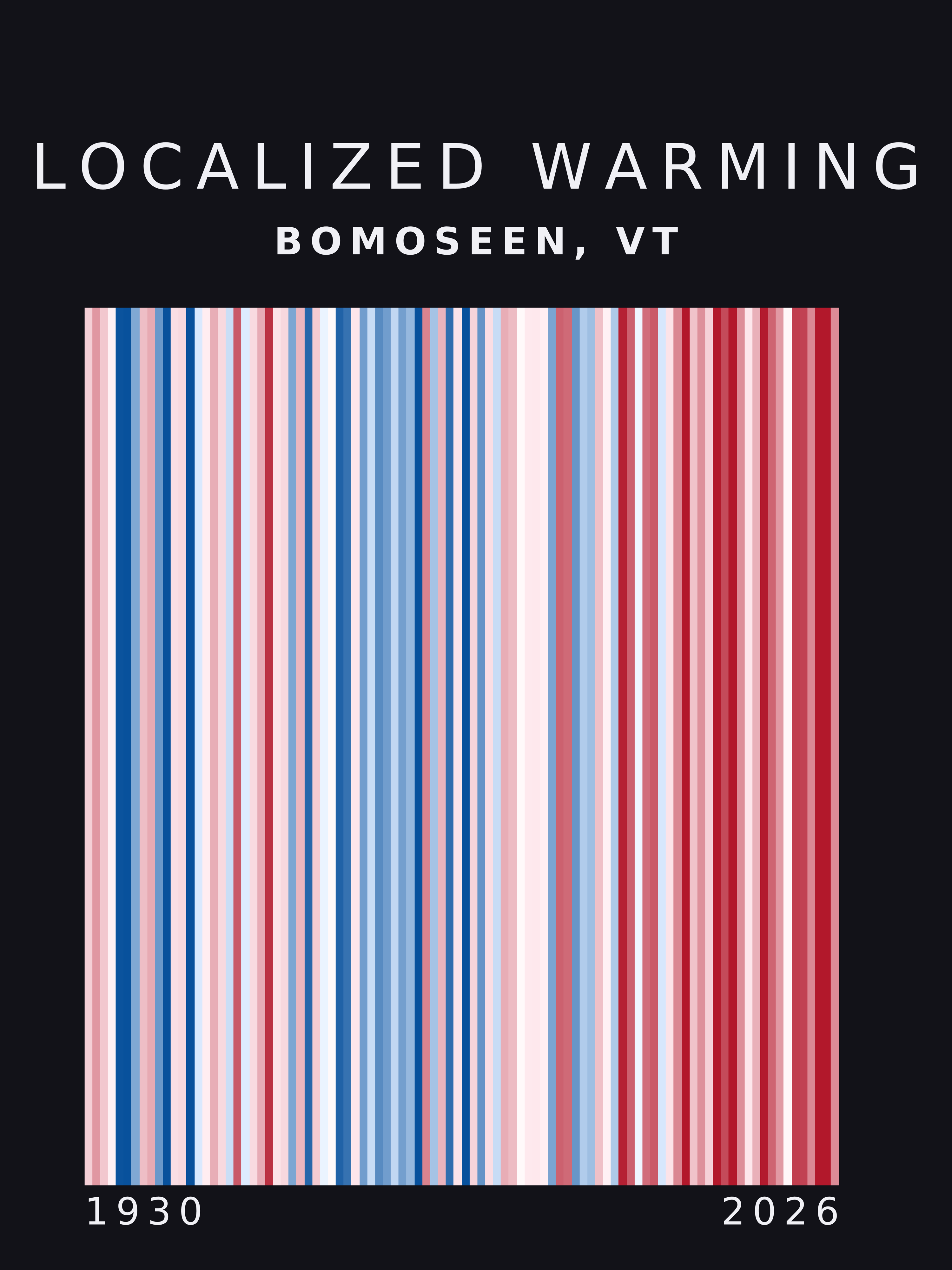 Warming stripes for Bomoseen, Vermont