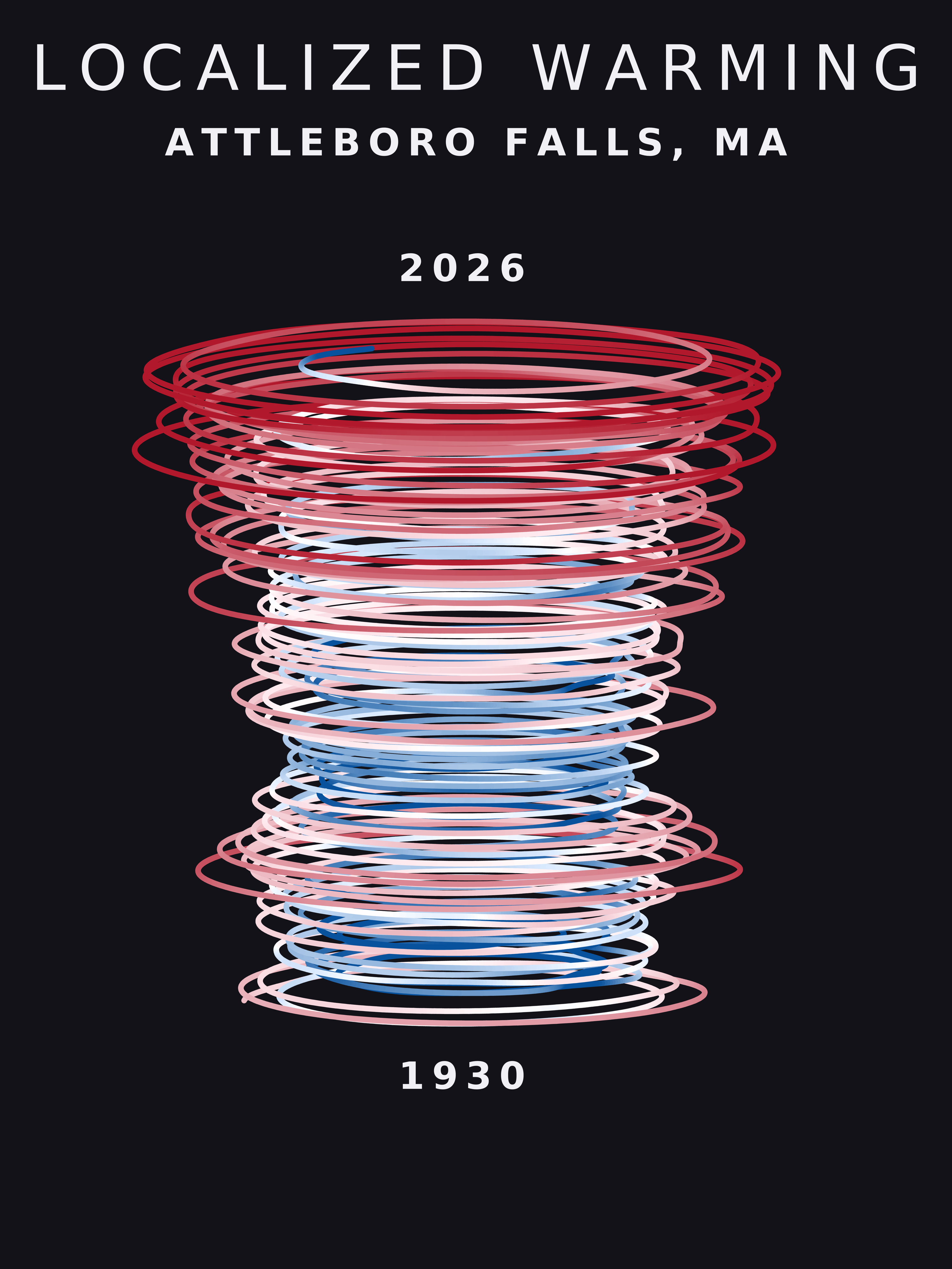Temperature anomaly spiral for Attleboro Falls, Massachusetts