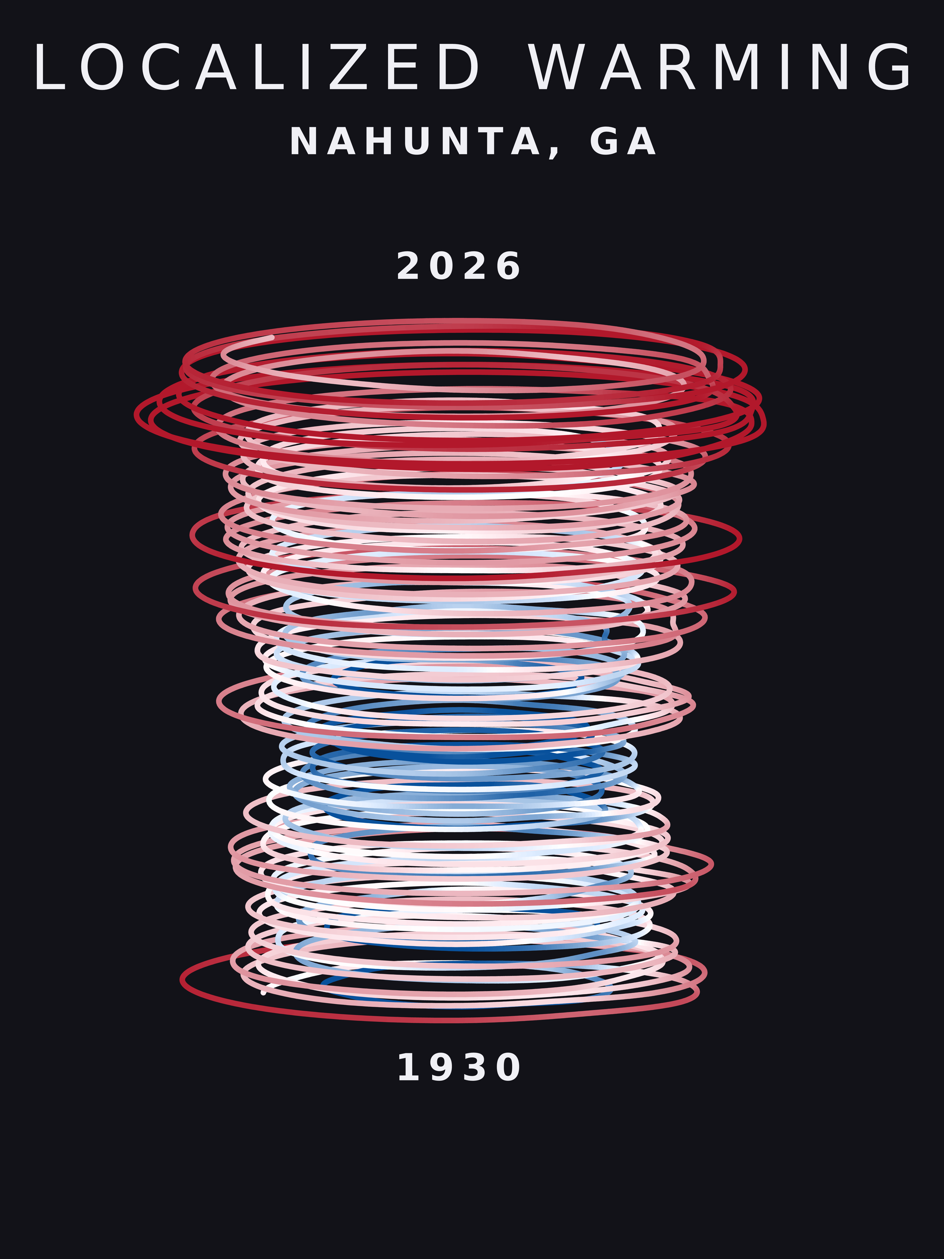 Temperature anomaly spiral for Nahunta, Georgia