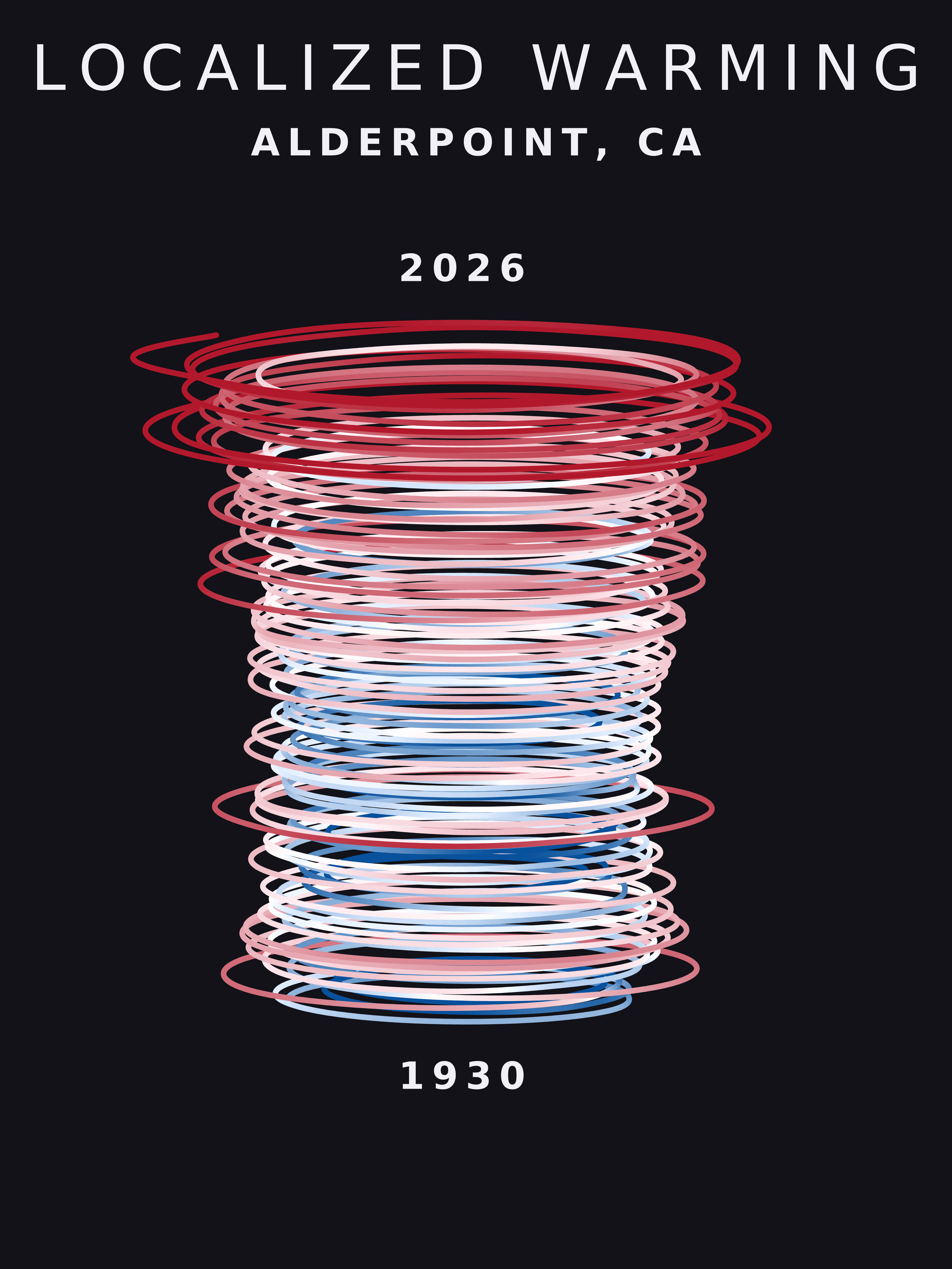 Temperature anomaly spiral for Alderpoint, California