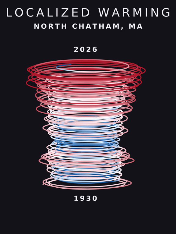 Temperature anomaly spiral for North Chatham, Massachusetts