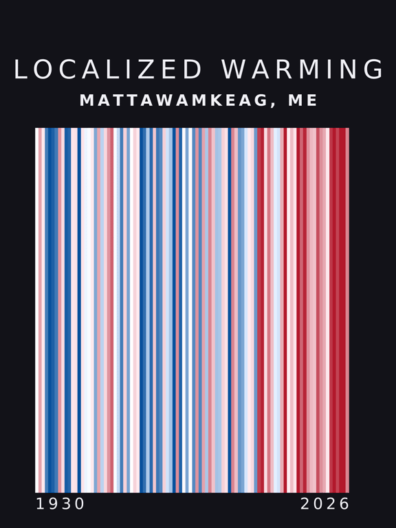 Warming stripes for Mattawamkeag, Maine
