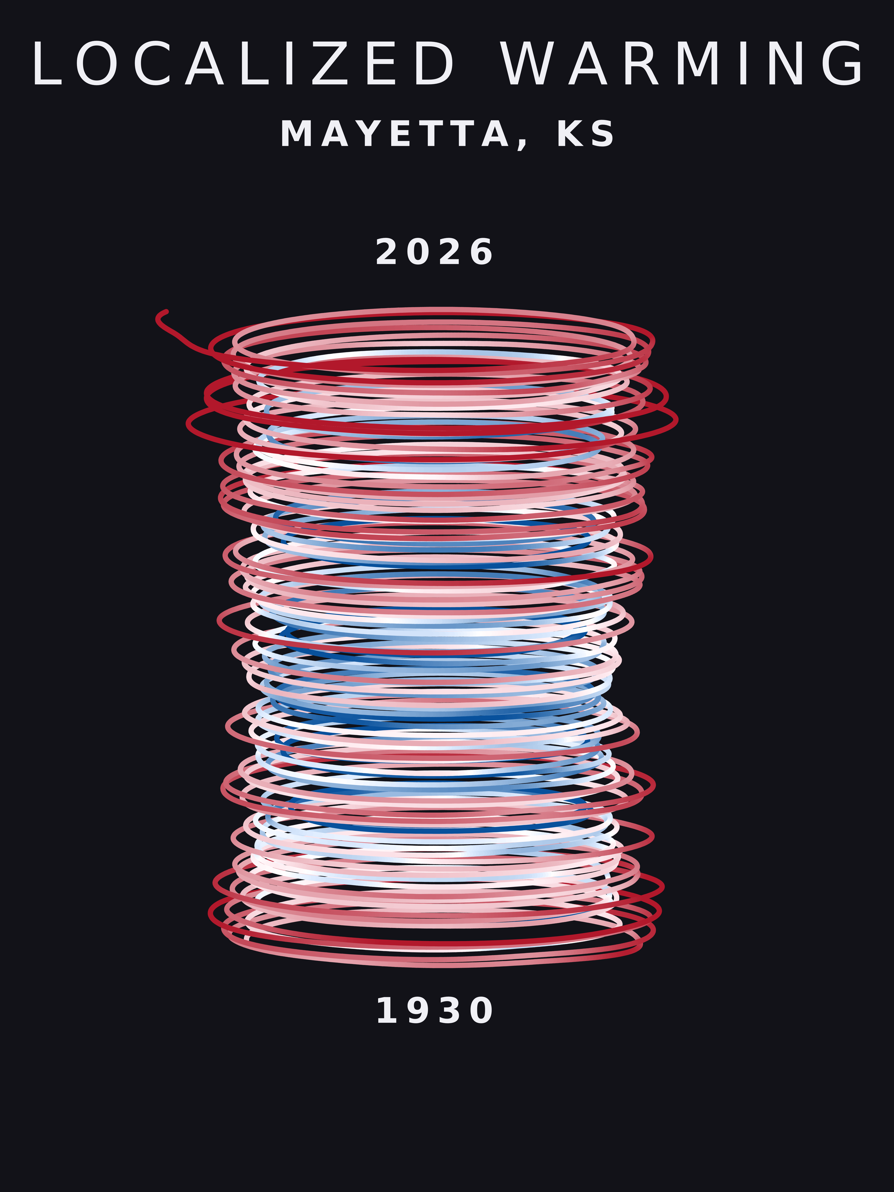 Temperature anomaly spiral for Mayetta, Kansas