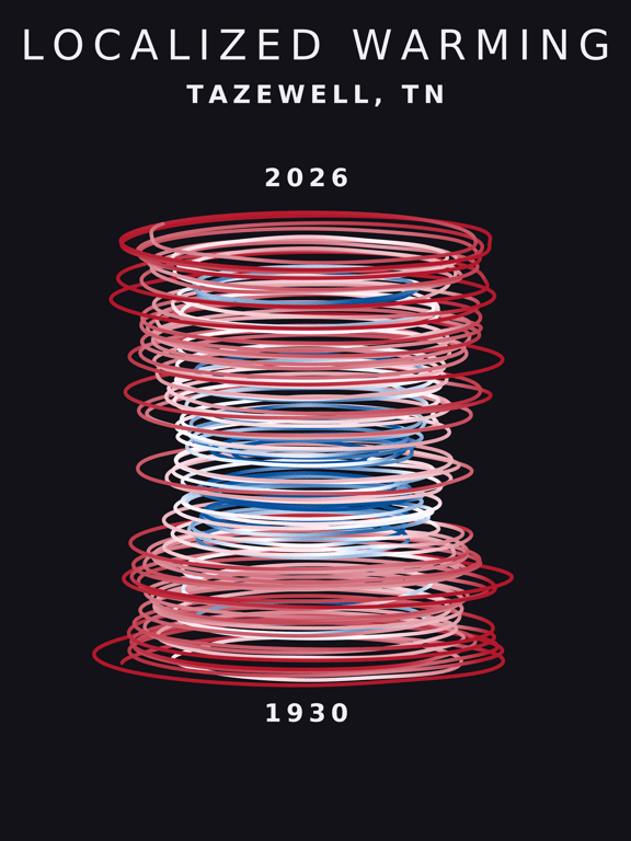 Temperature anomaly spiral for Tazewell, Tennessee