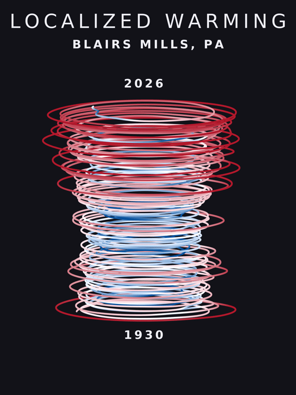 Temperature anomaly spiral for Blairs Mills, Pennsylvania