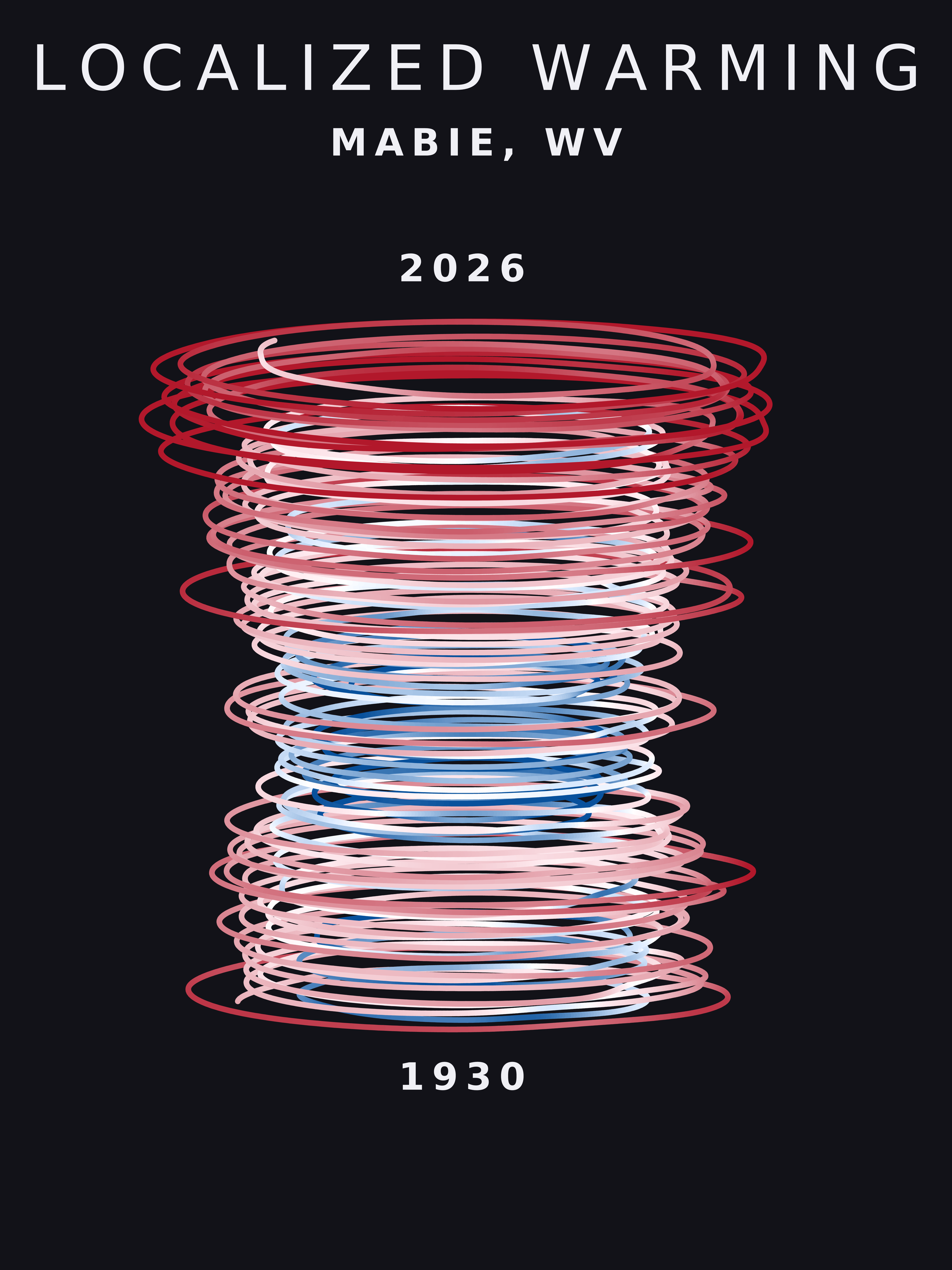 Temperature anomaly spiral for Mabie, West Virginia