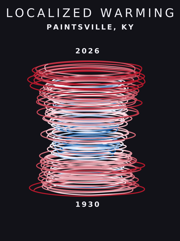 Temperature anomaly spiral for Paintsville, Kentucky