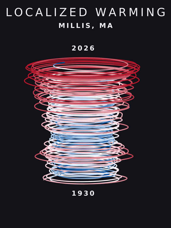 Temperature anomaly spiral for Millis, Massachusetts