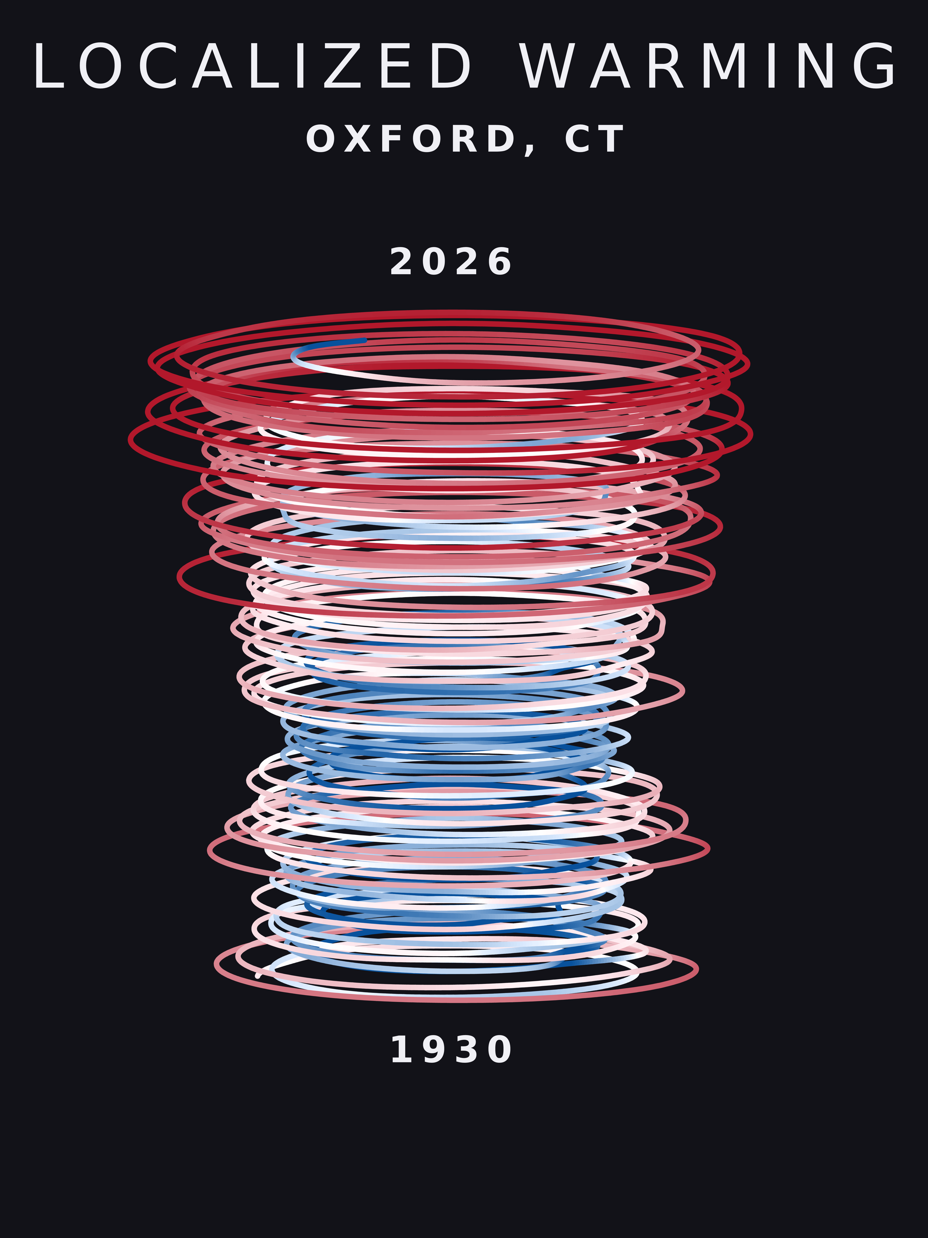Temperature anomaly spiral for Oxford, Connecticut