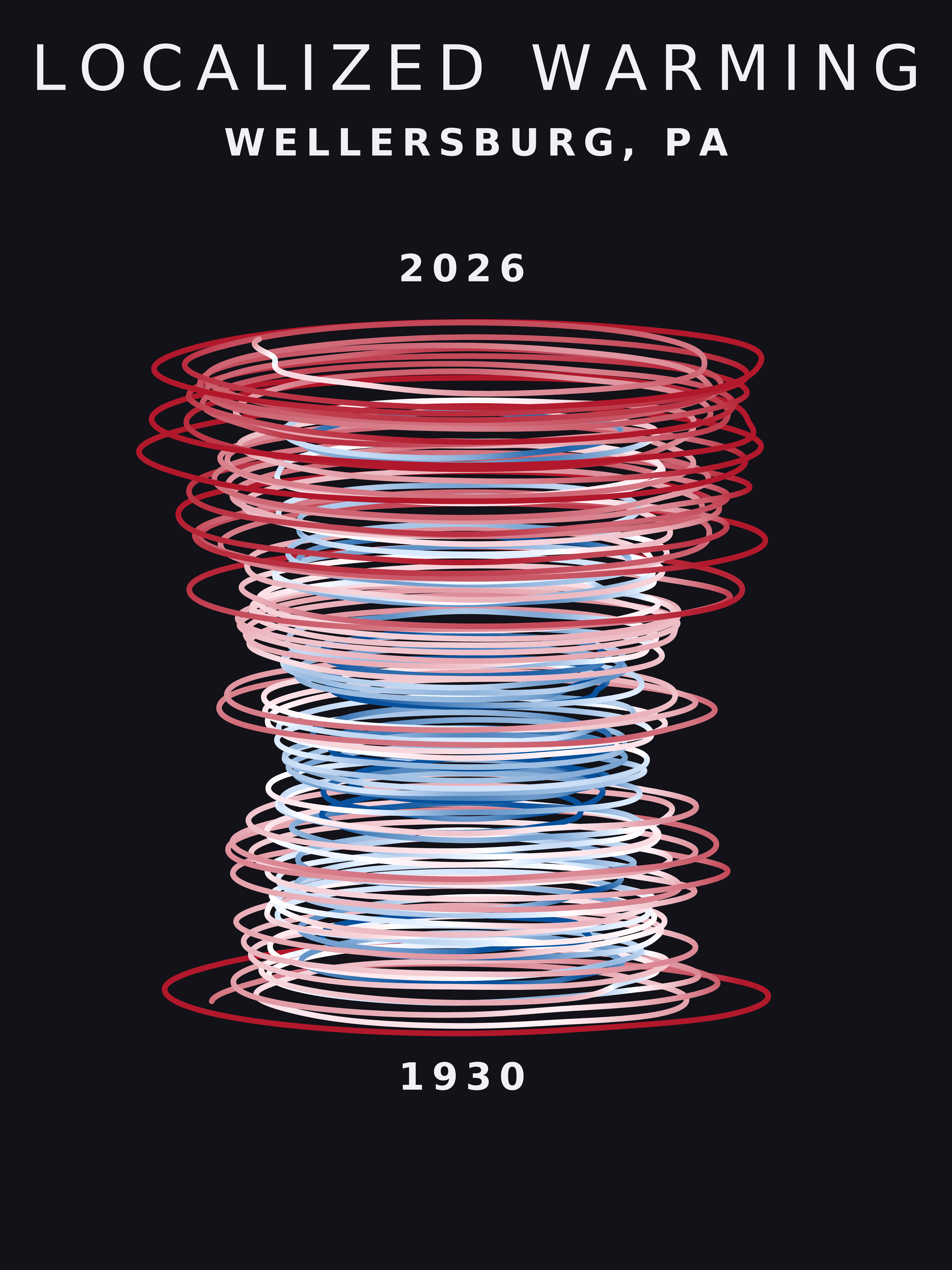 Temperature anomaly spiral for Wellersburg, Pennsylvania