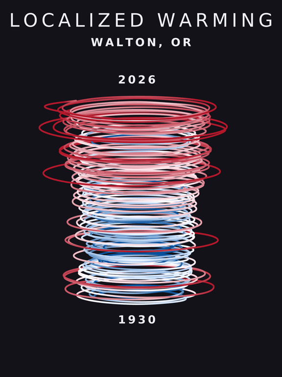 Temperature anomaly spiral for Walton, Oregon