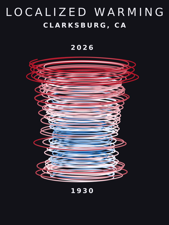 Temperature anomaly spiral for Clarksburg, California