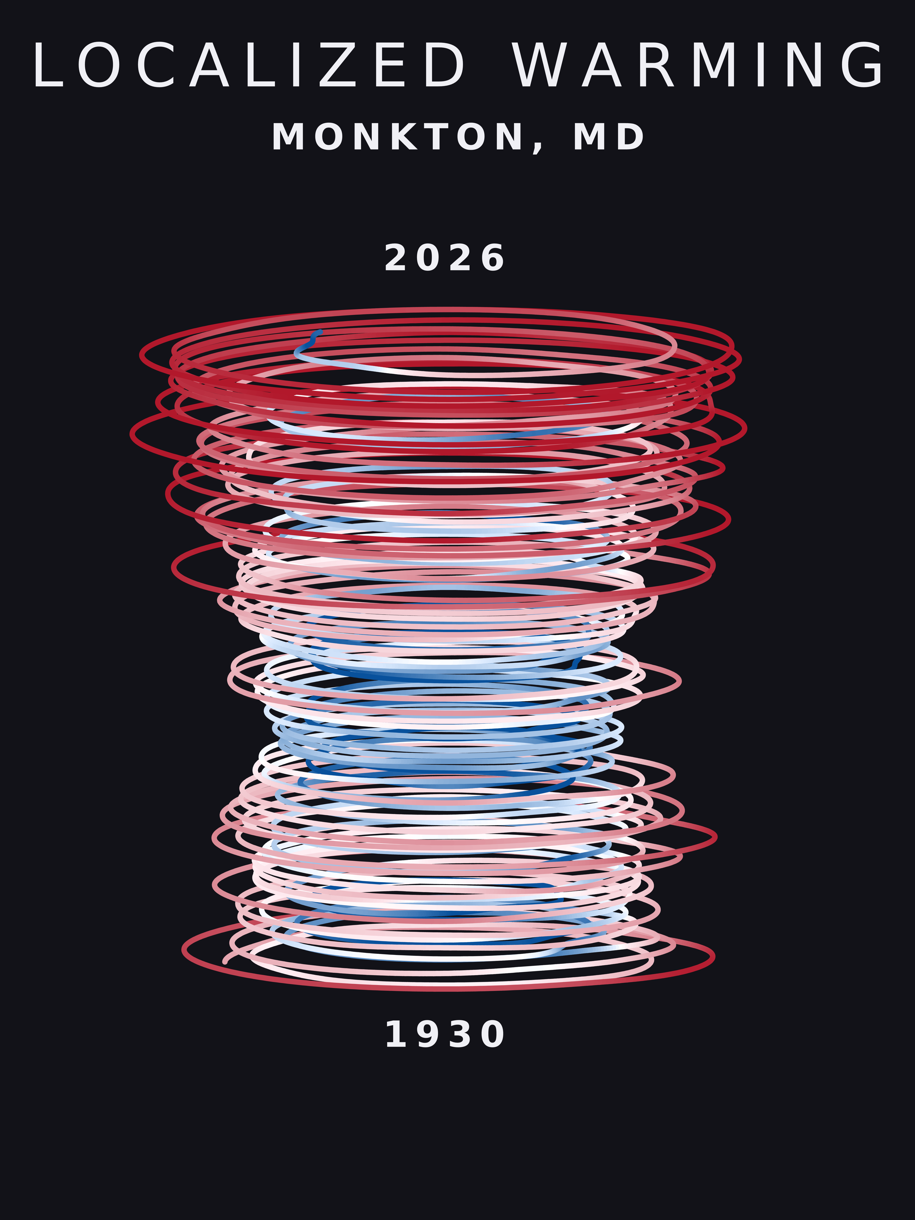 Temperature anomaly spiral for Monkton, Maryland