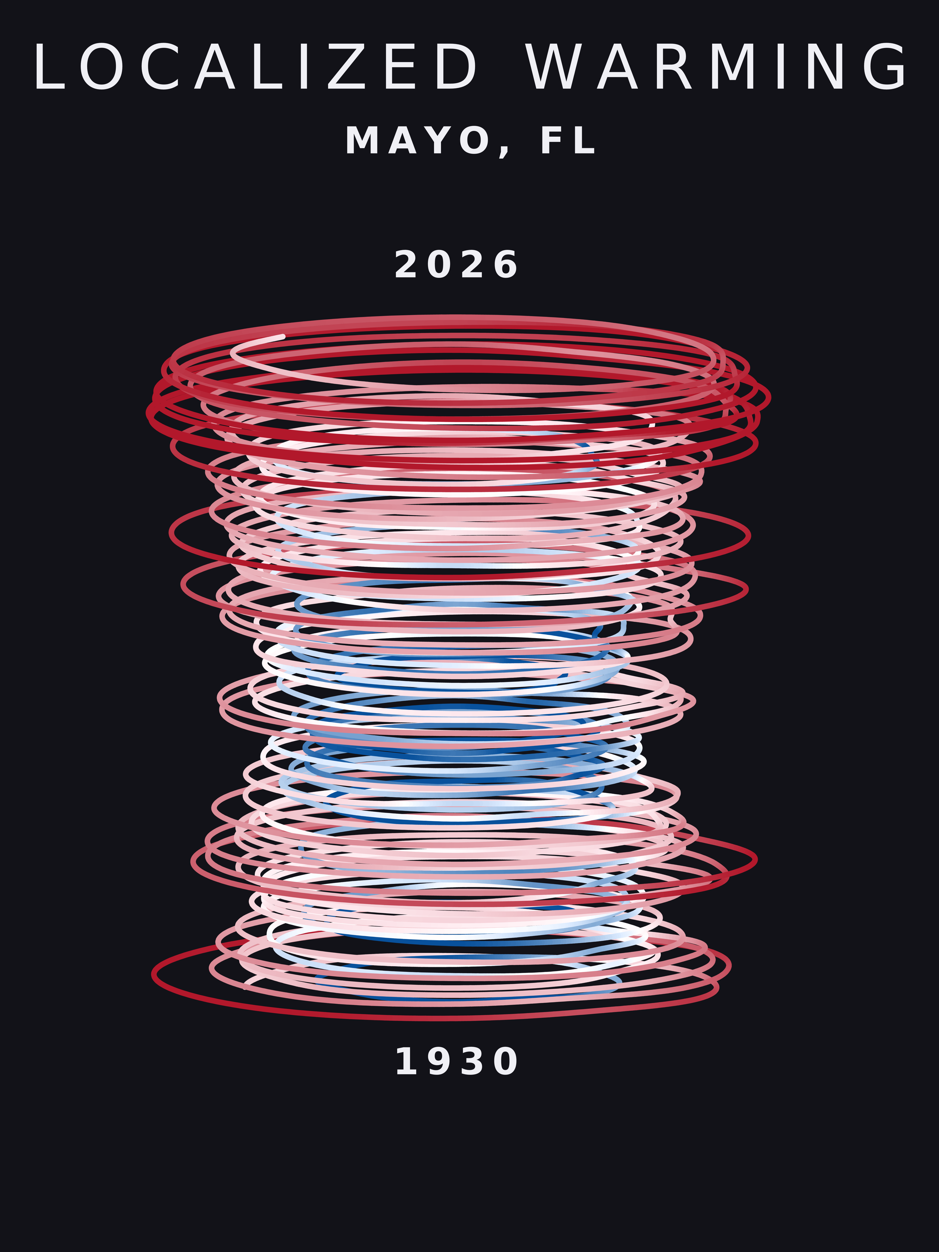 Temperature anomaly spiral for Mayo, Florida