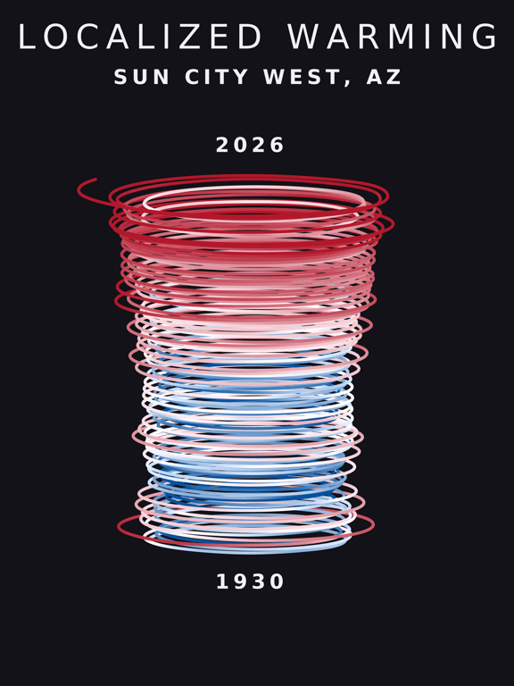 Temperature anomaly spiral for Sun City West, Arizona