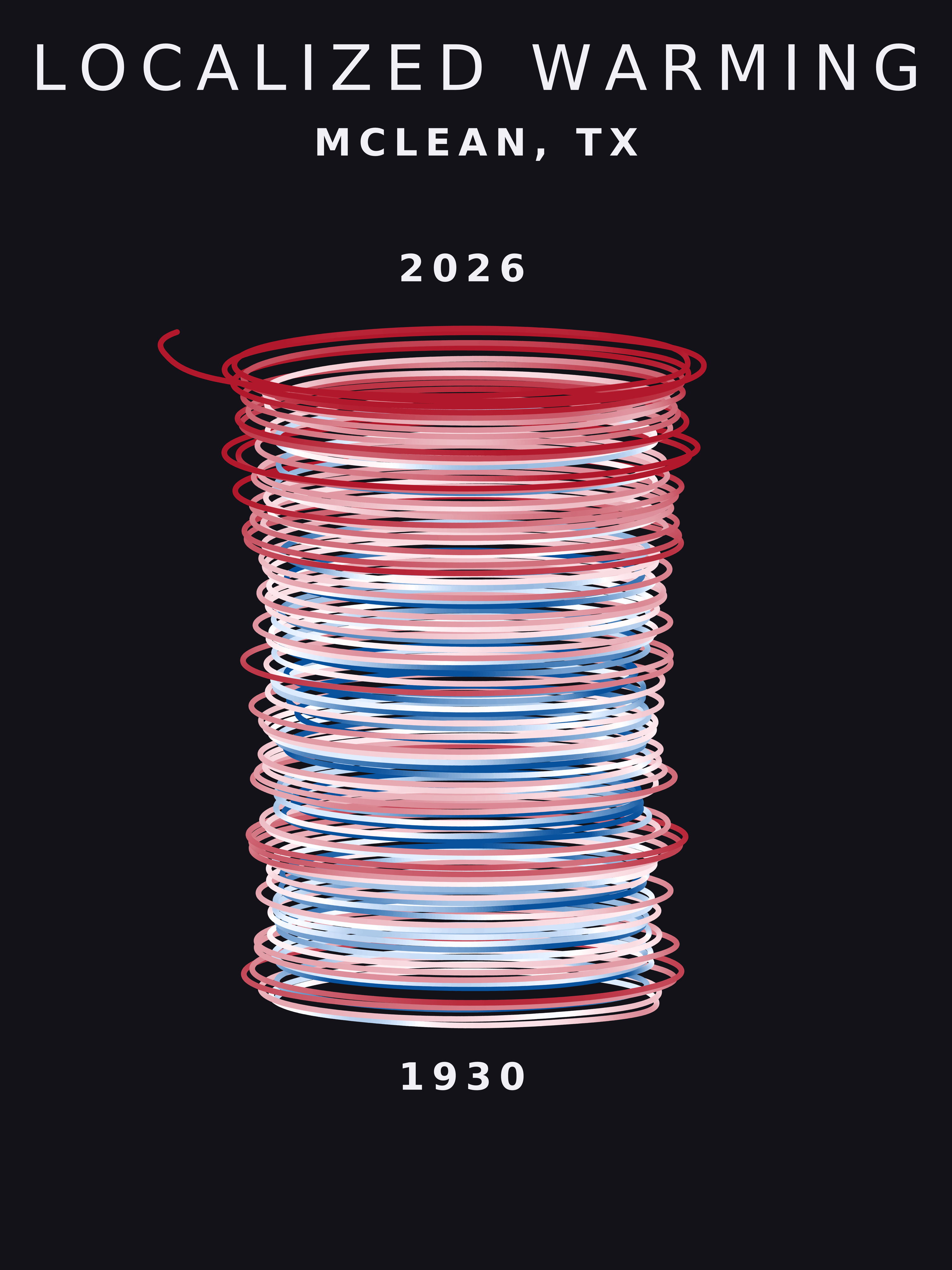 Temperature anomaly spiral for Mclean, Texas