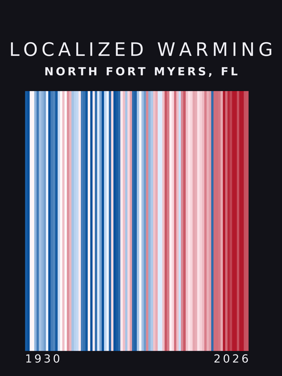 Warming stripes for North Fort Myers, Florida