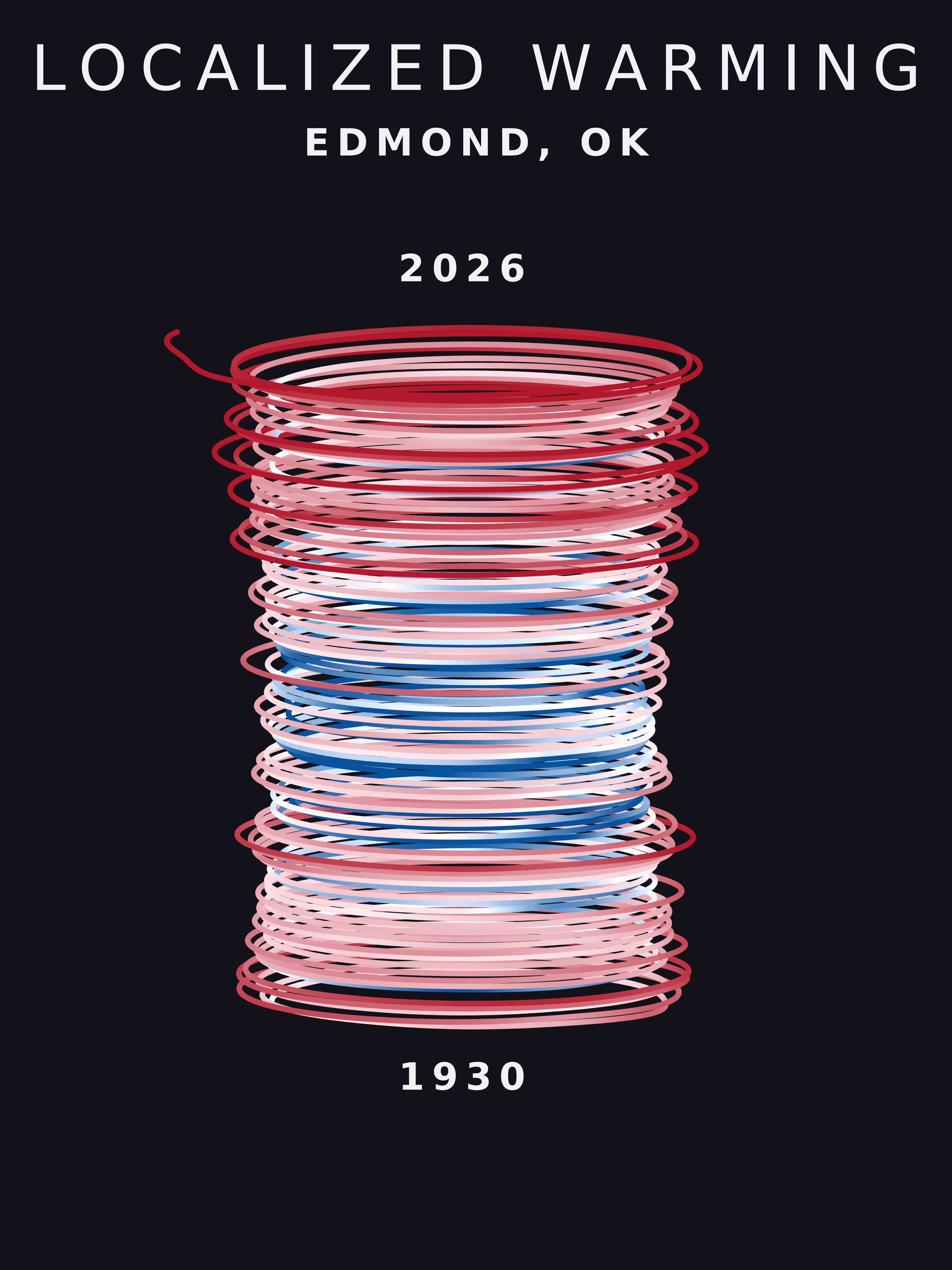 Temperature anomaly spiral for Edmond, Oklahoma