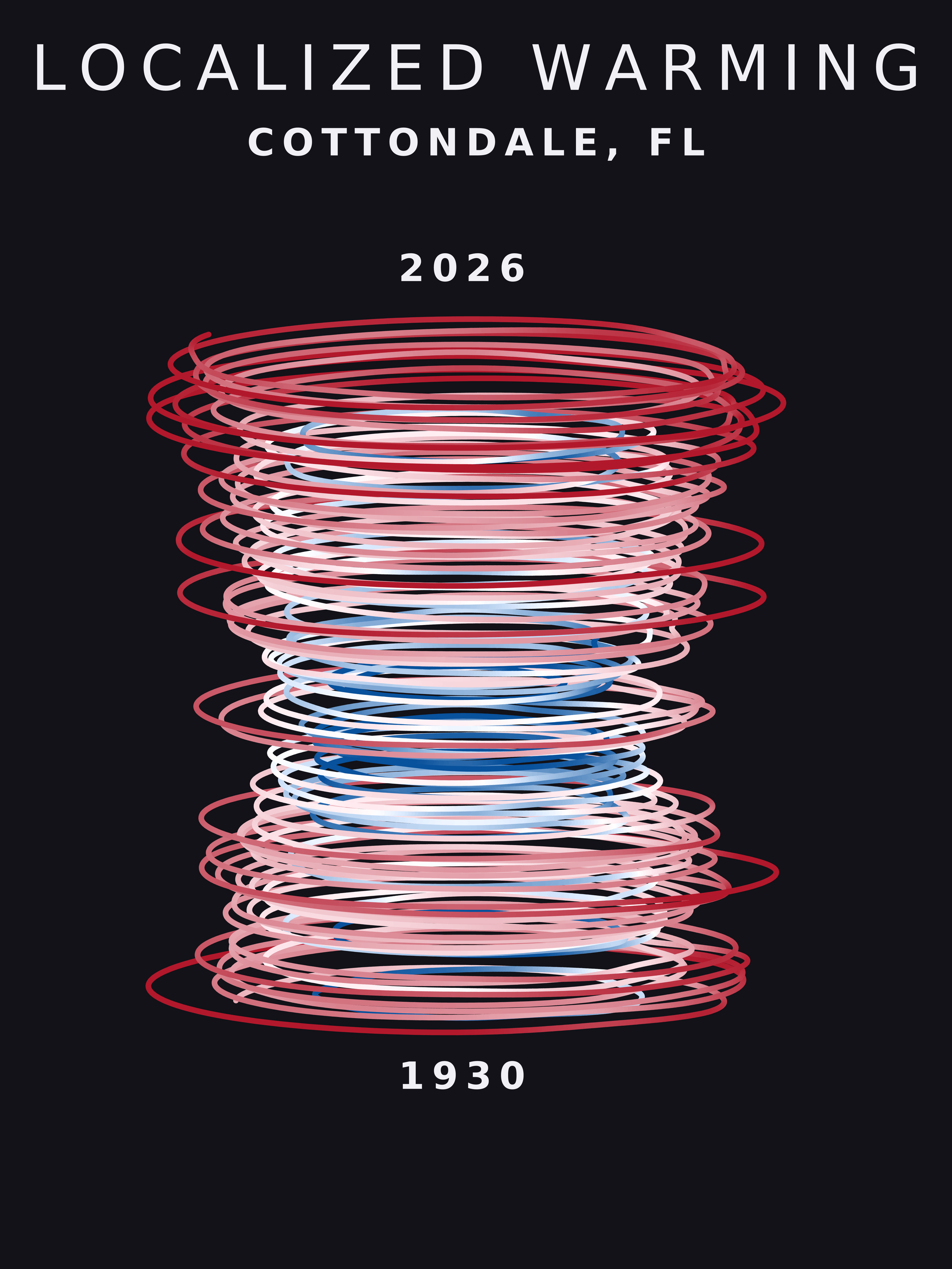 Temperature anomaly spiral for Cottondale, Florida