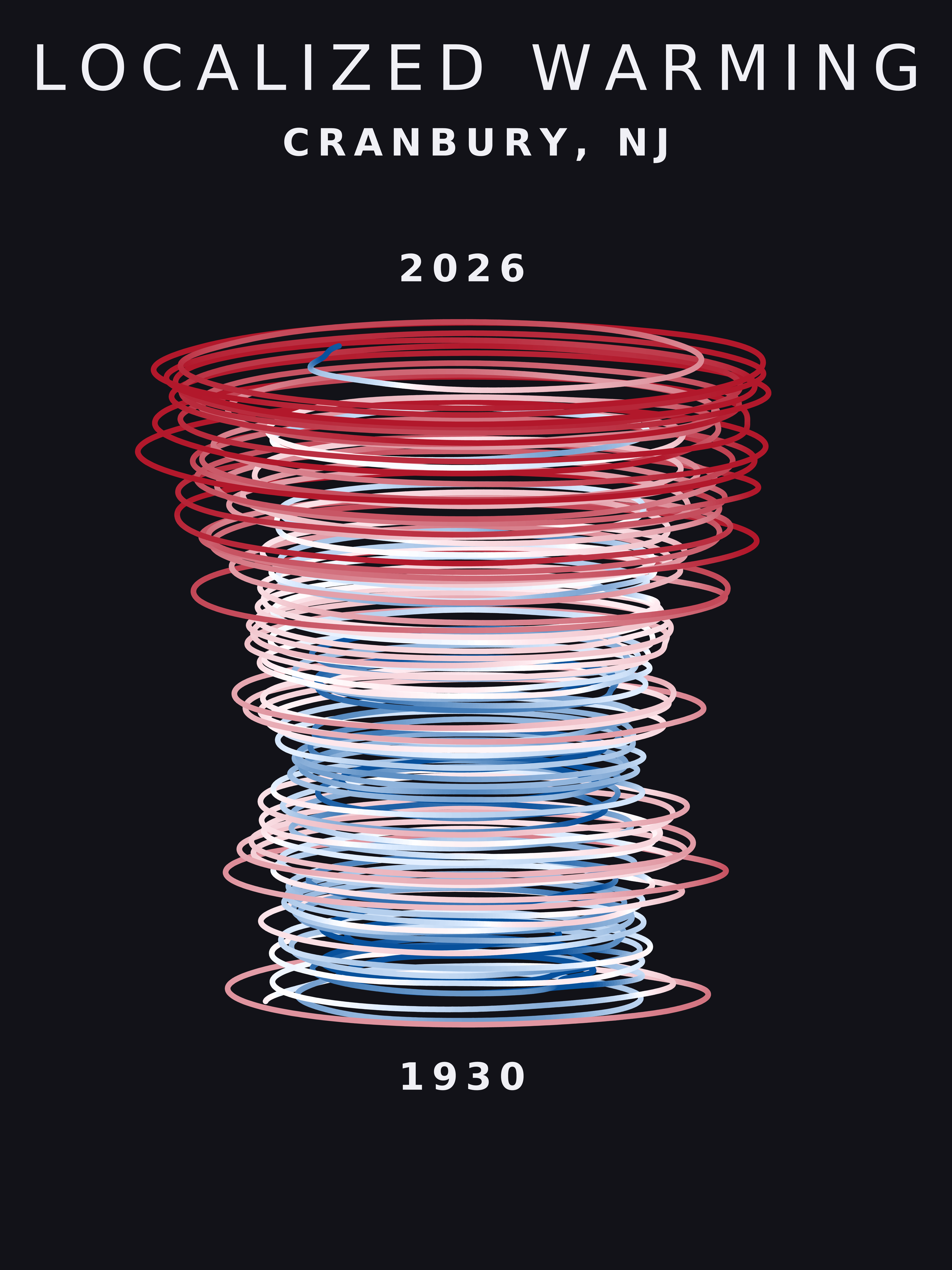 Temperature anomaly spiral for Cranbury, New Jersey