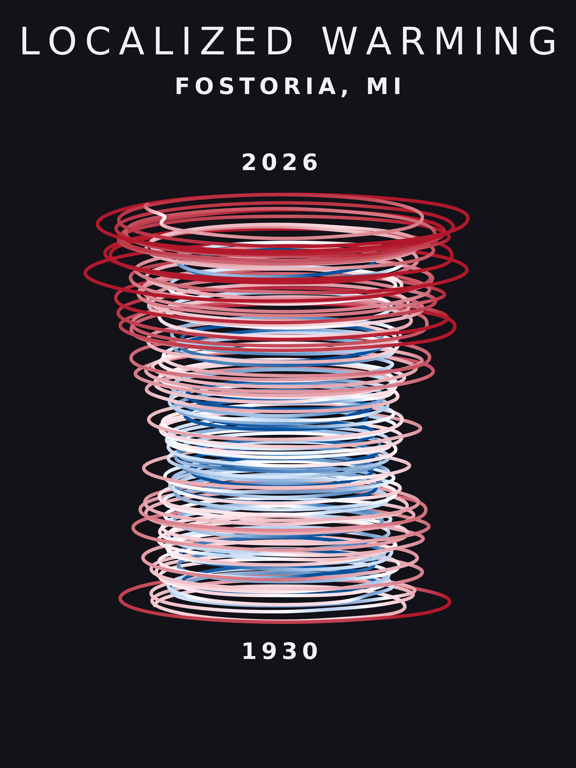 Temperature anomaly spiral for Fostoria, Michigan