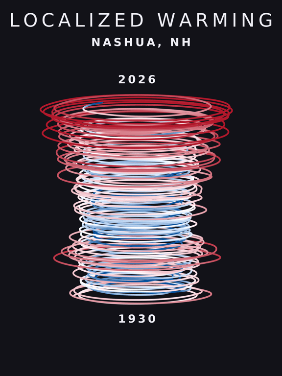 Temperature anomaly spiral for Nashua, New Hampshire