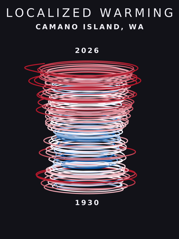 Temperature anomaly spiral for Camano Island, Washington