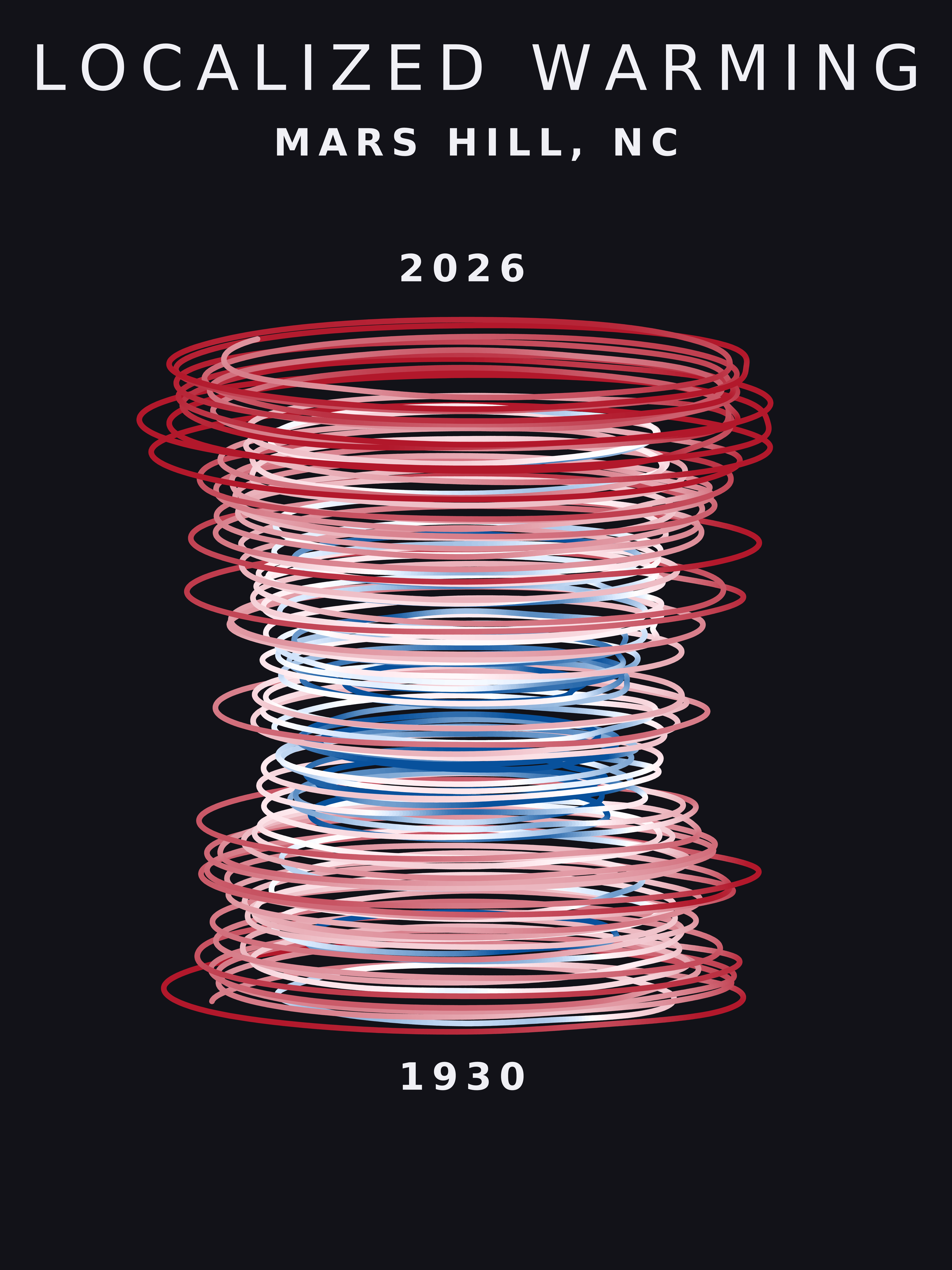 Temperature anomaly spiral for Mars Hill, North Carolina