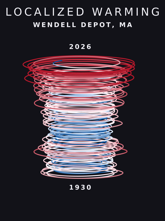 Temperature anomaly spiral for Wendell Depot, Massachusetts
