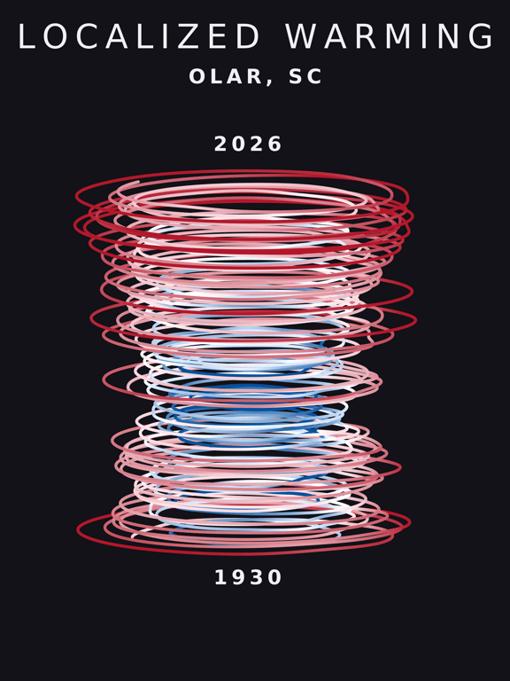 Temperature anomaly spiral for Olar, South Carolina