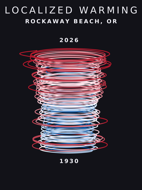 Temperature anomaly spiral for Rockaway Beach, Oregon
