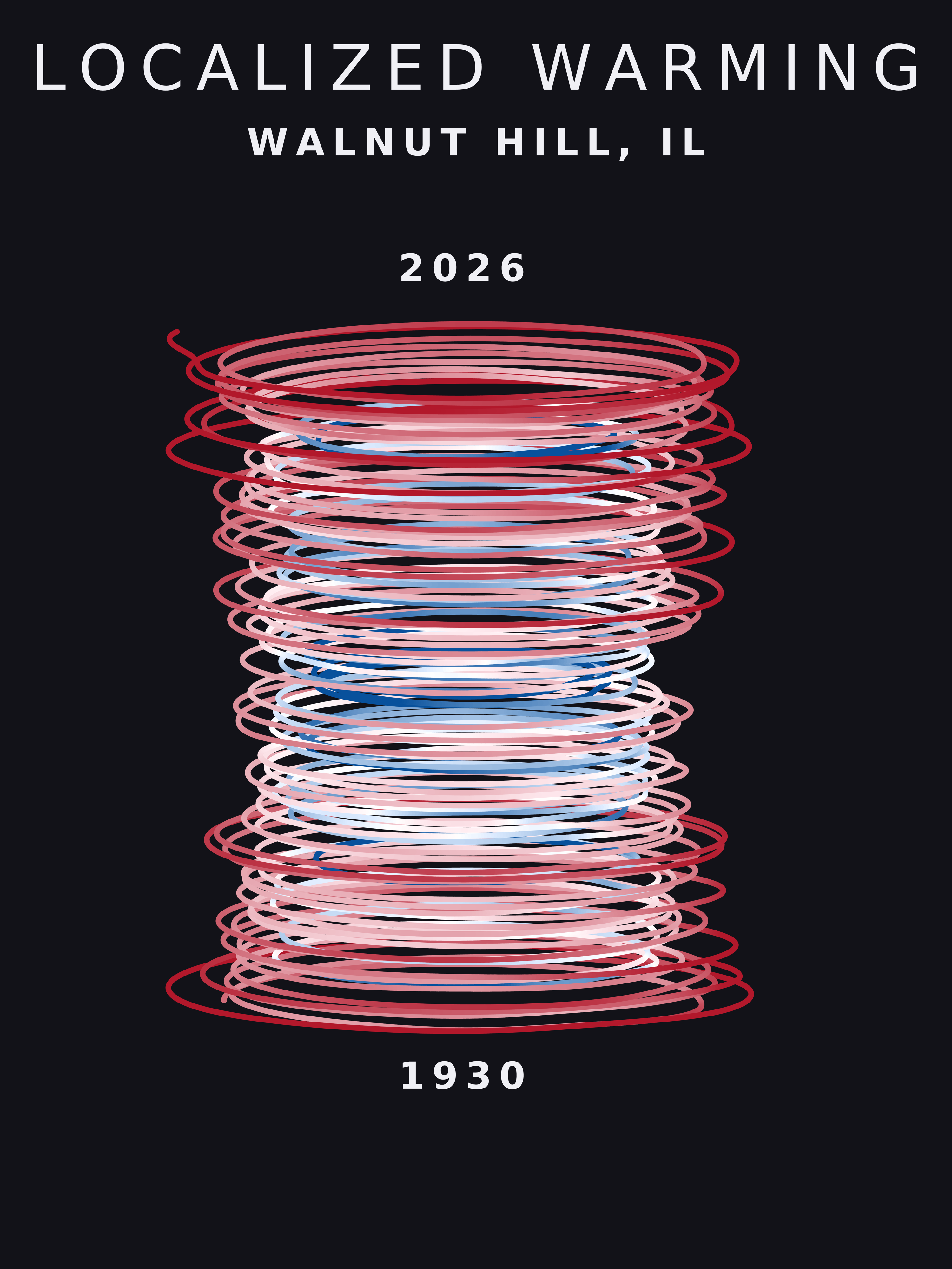 Temperature anomaly spiral for Walnut Hill, Illinois