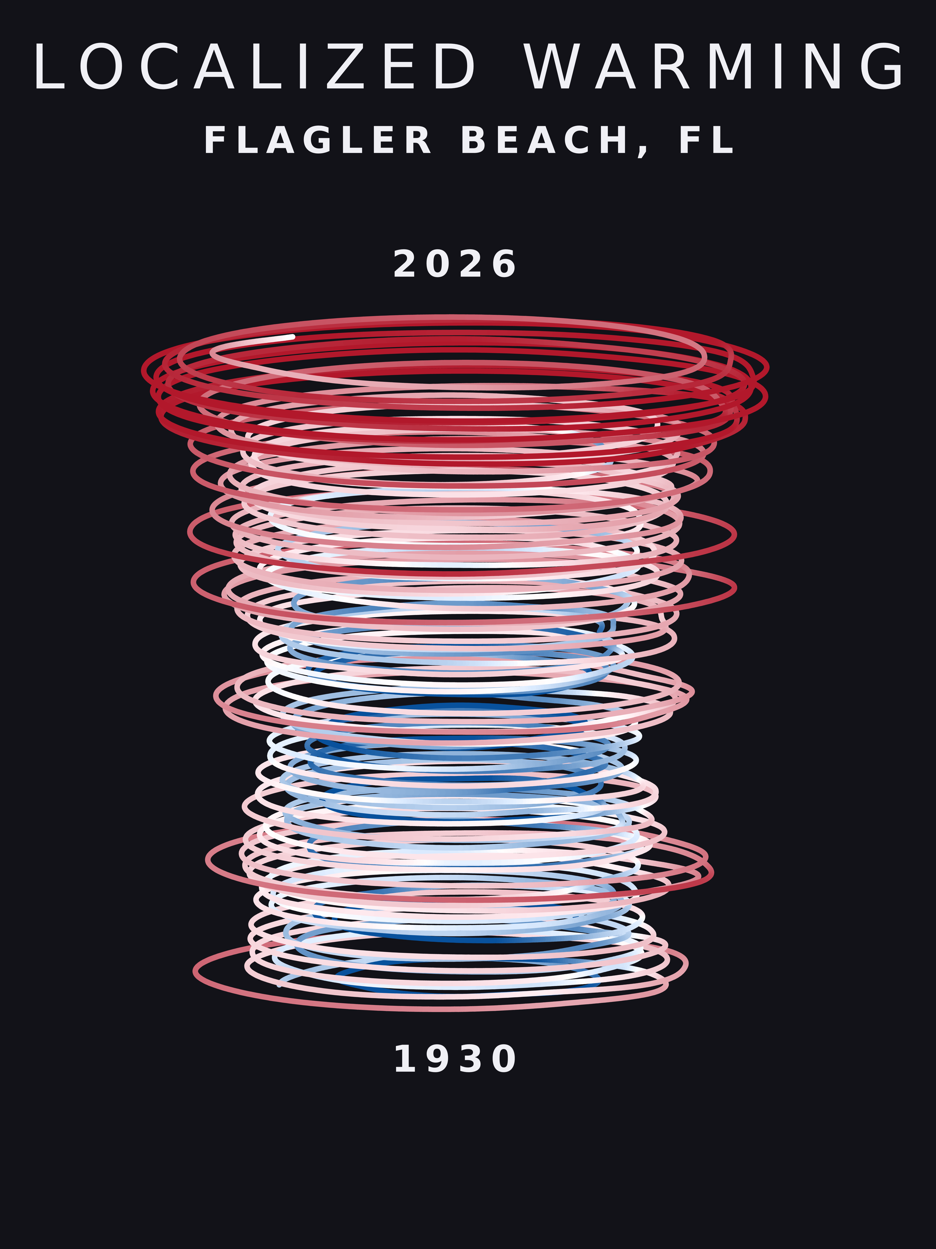 Temperature anomaly spiral for Flagler Beach, Florida