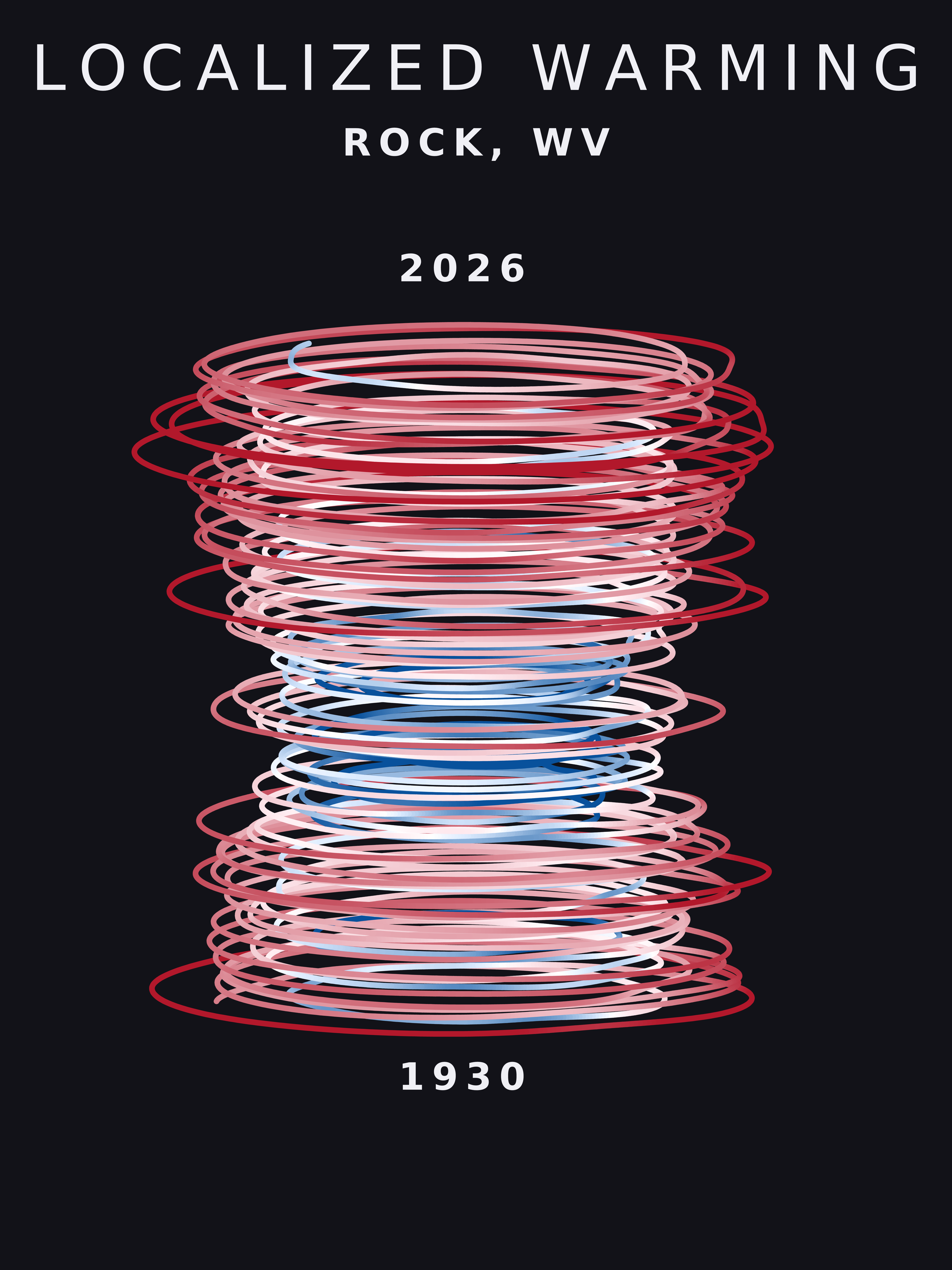 Temperature anomaly spiral for Rock, West Virginia