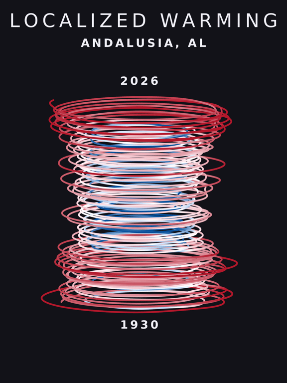 Temperature anomaly spiral for Andalusia, Alabama