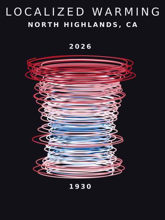 Temperature anomaly spiral for North Highlands, California
