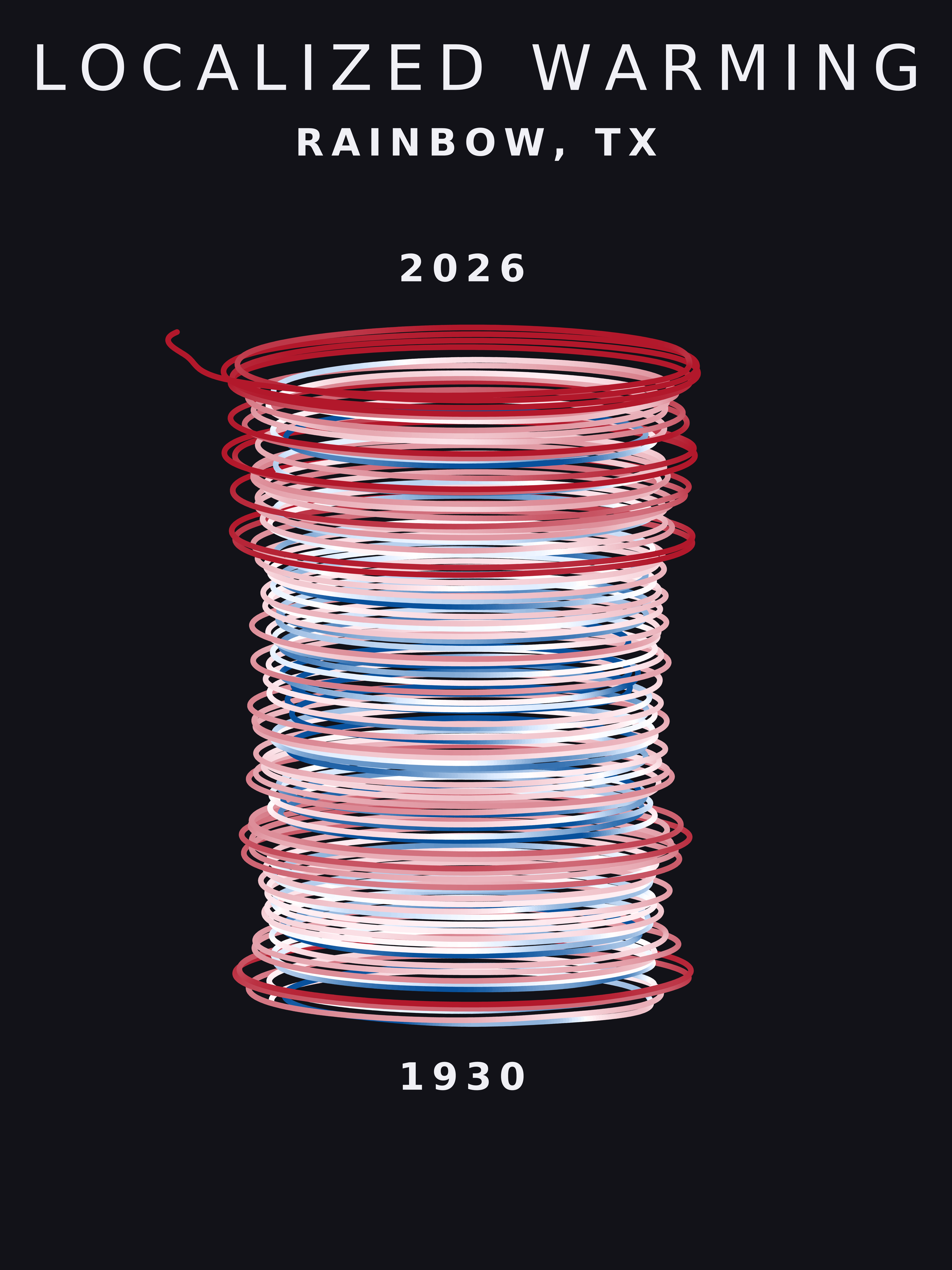 Temperature anomaly spiral for Rainbow, Texas