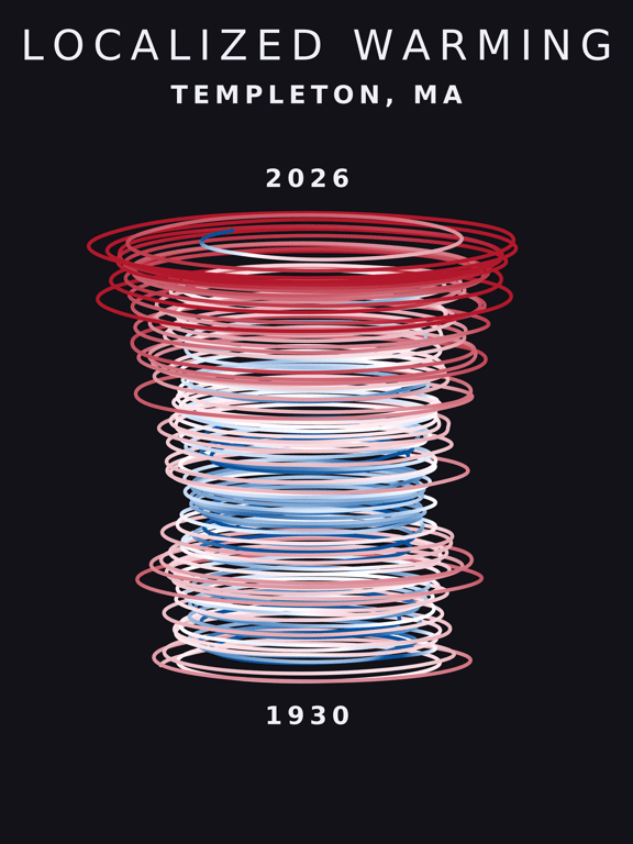 Temperature anomaly spiral for Templeton, Massachusetts